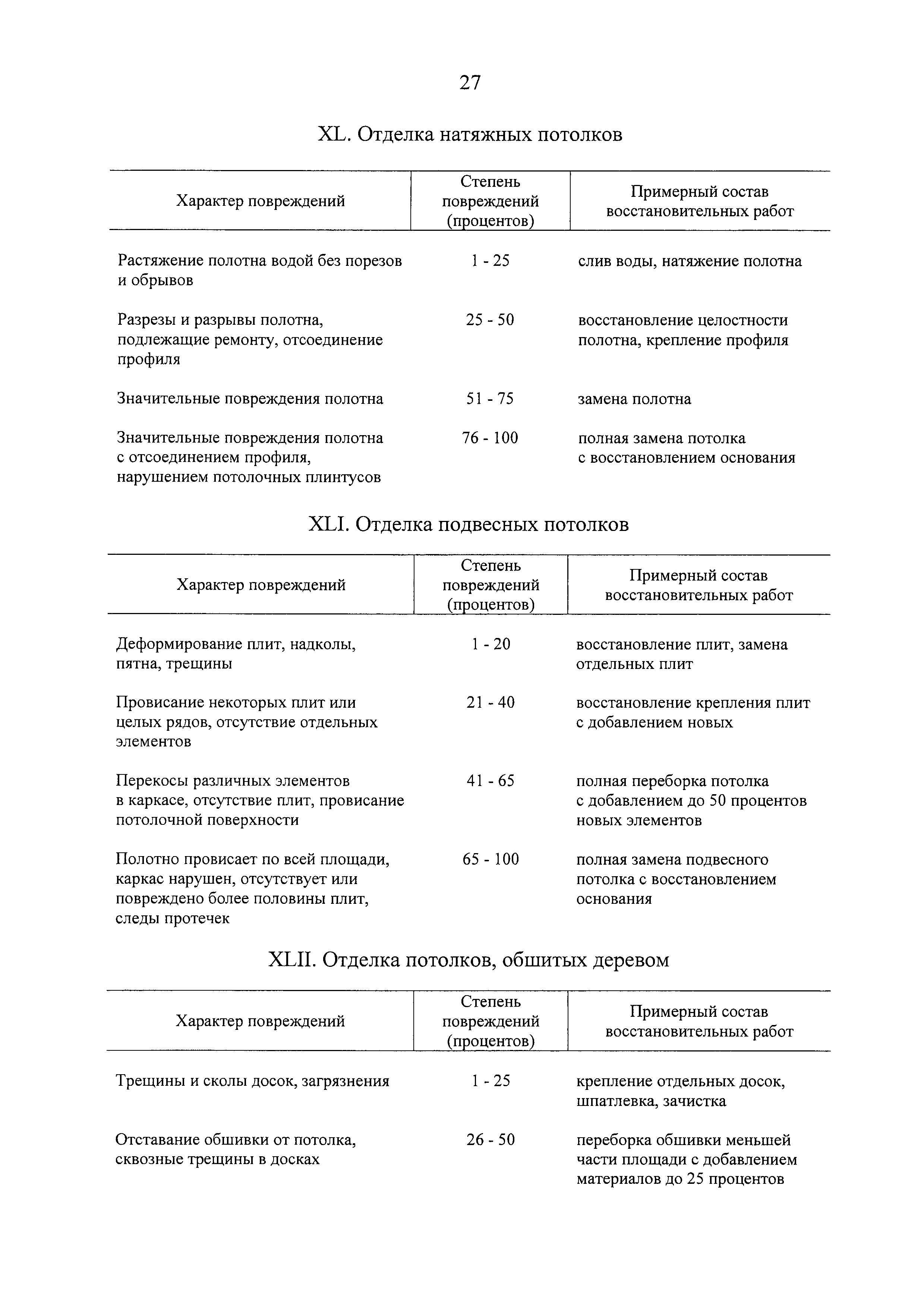 Постановление 1082