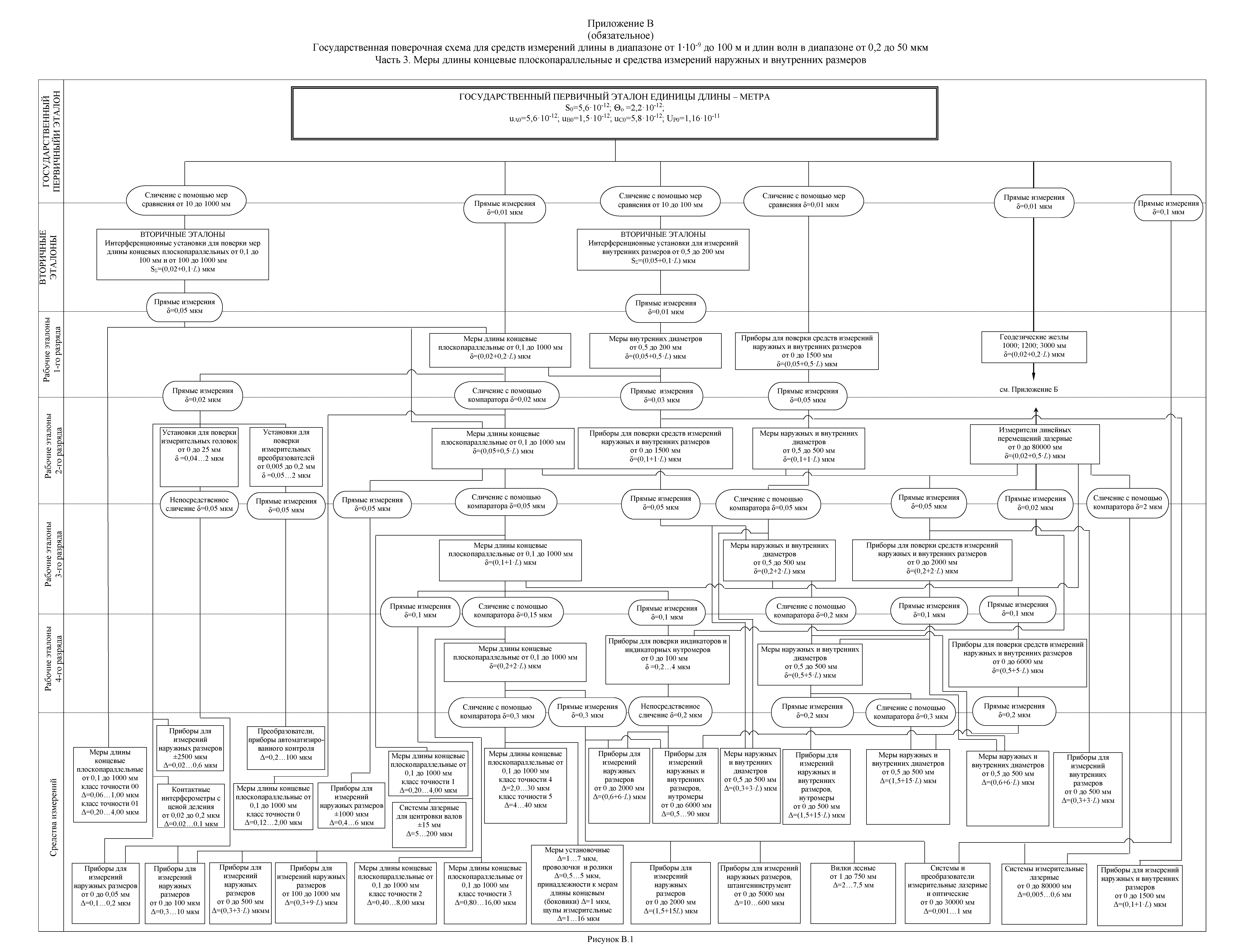 Приказ 2840