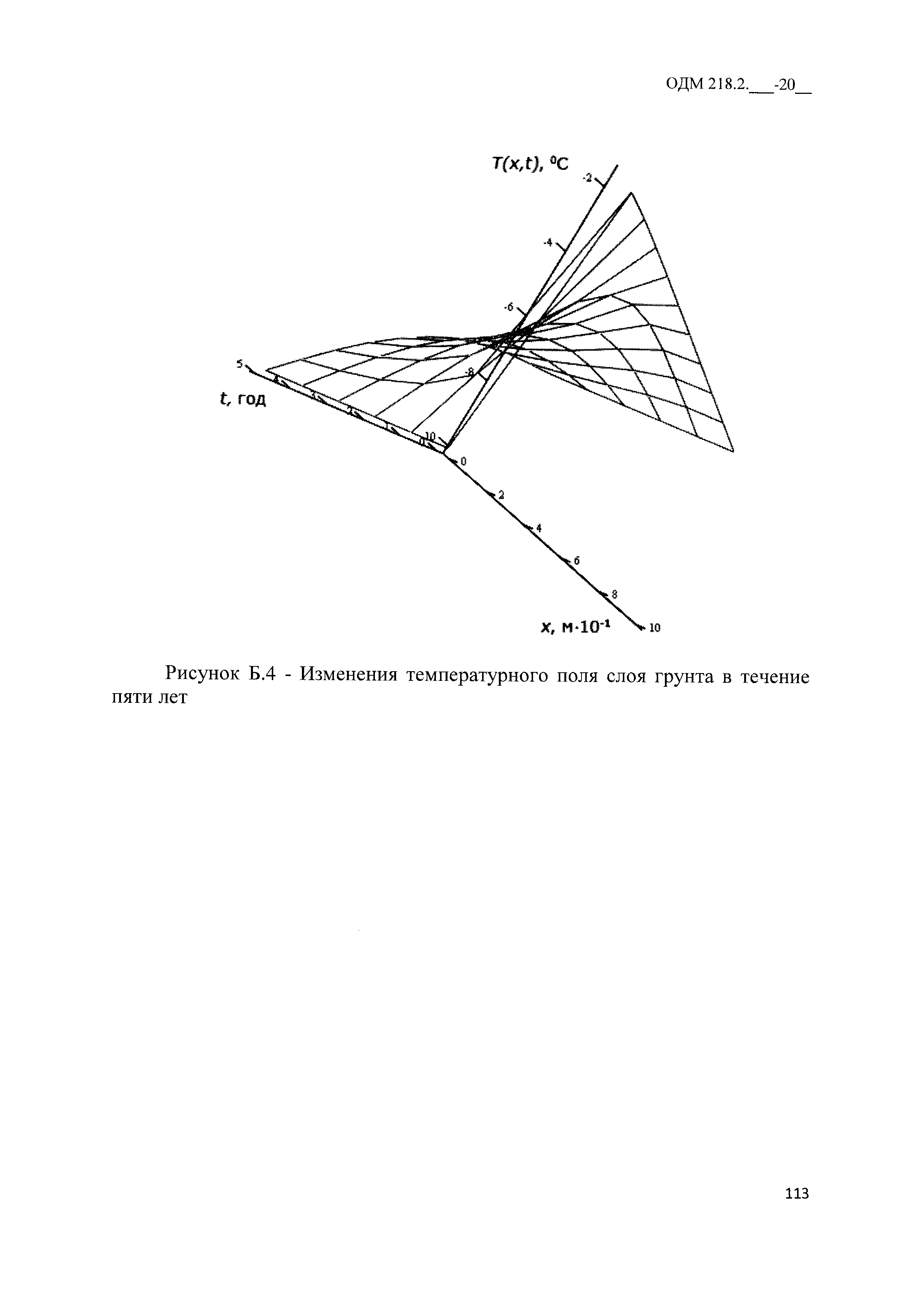 ОДМ 218.2.086-2019