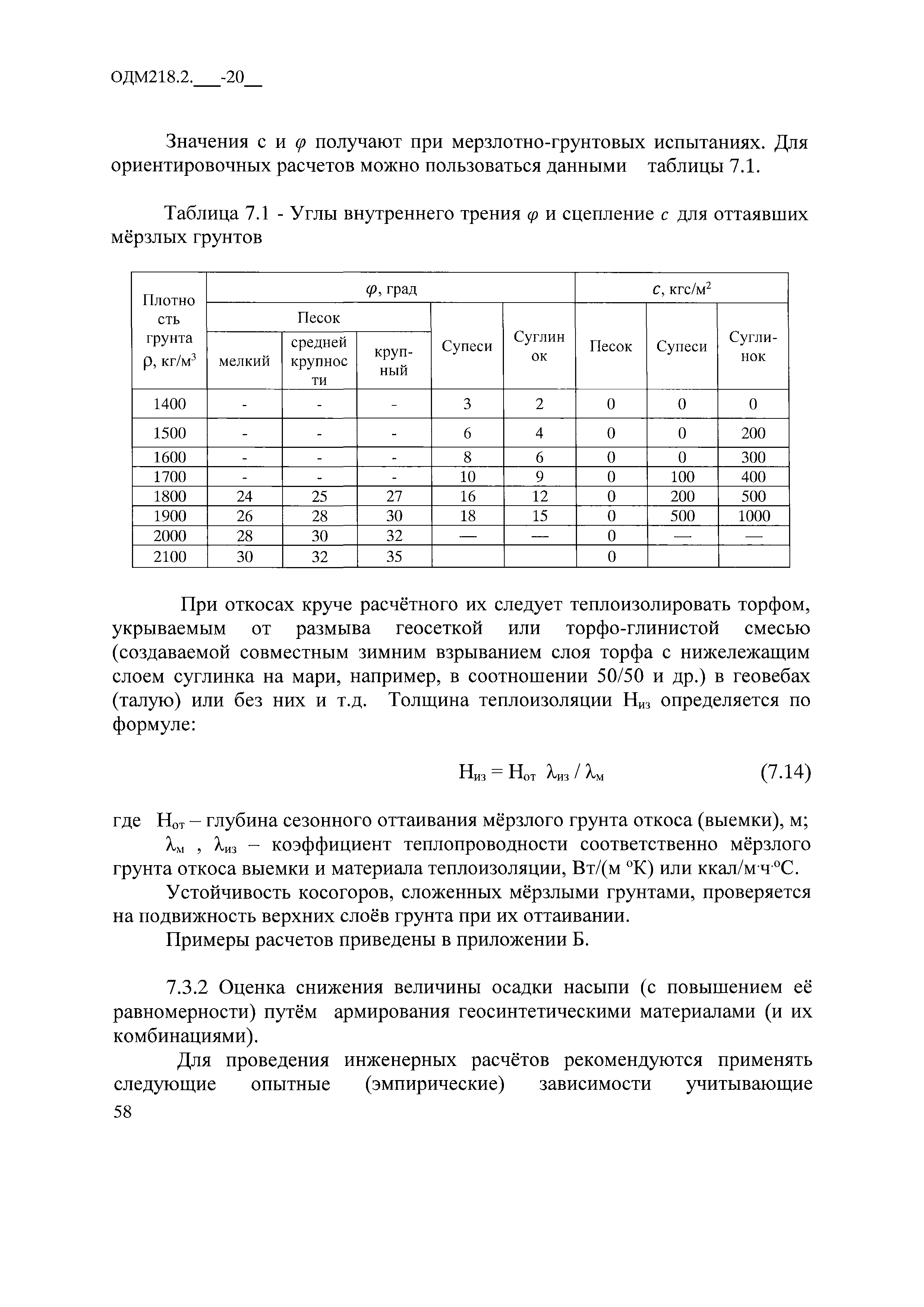 ОДМ 218.2.086-2019