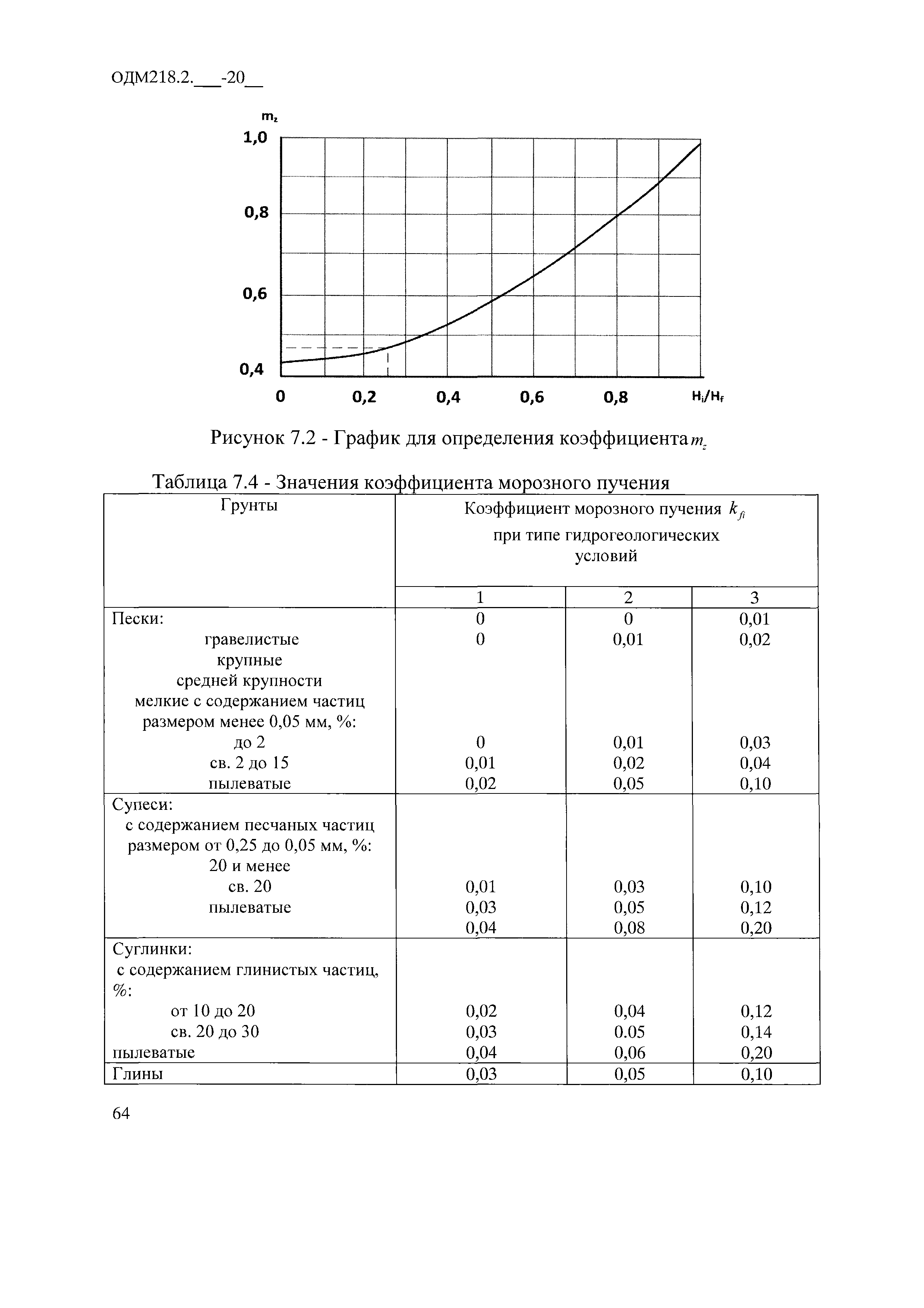 ОДМ 218.2.086-2019