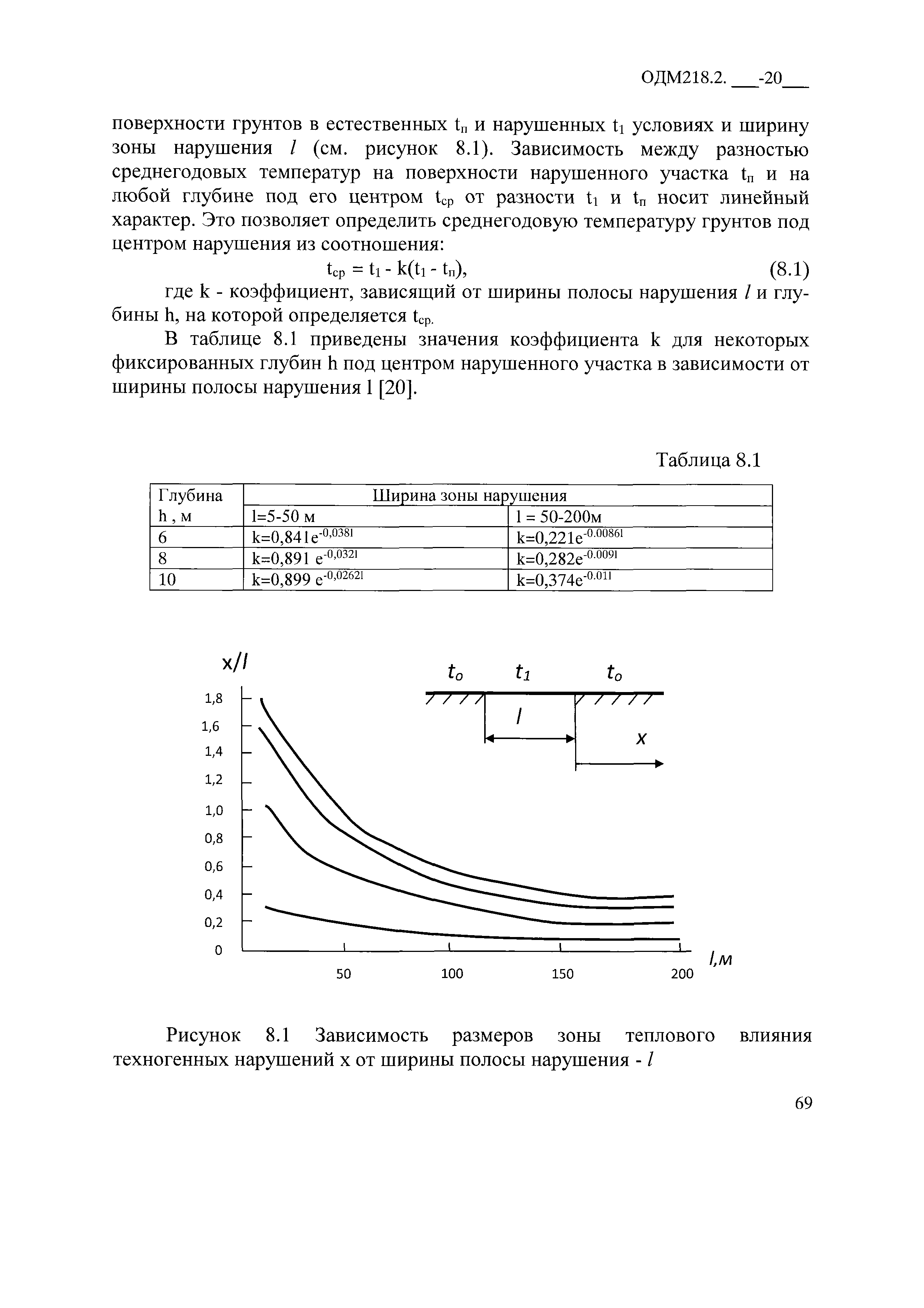 ОДМ 218.2.086-2019