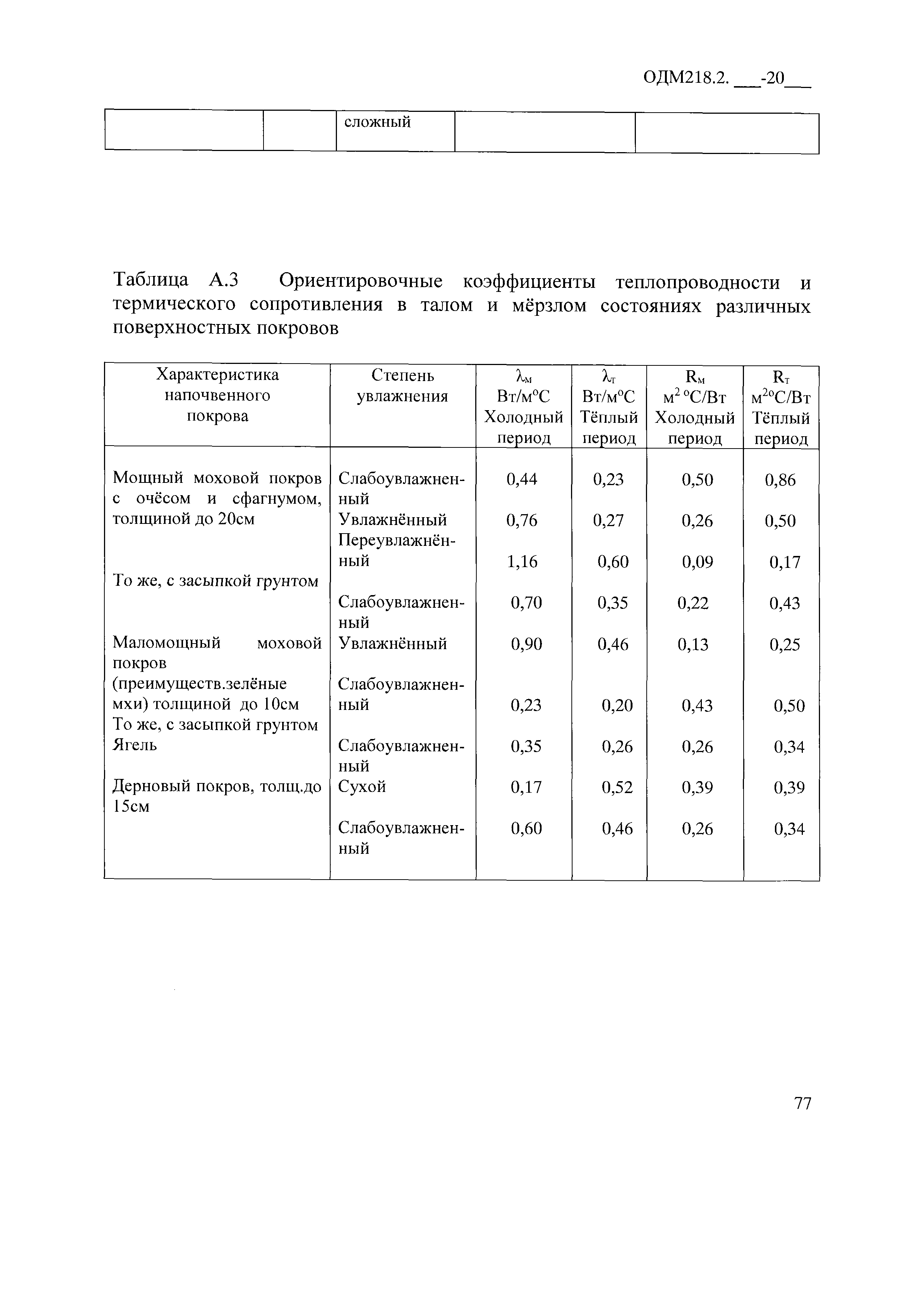 ОДМ 218.2.086-2019