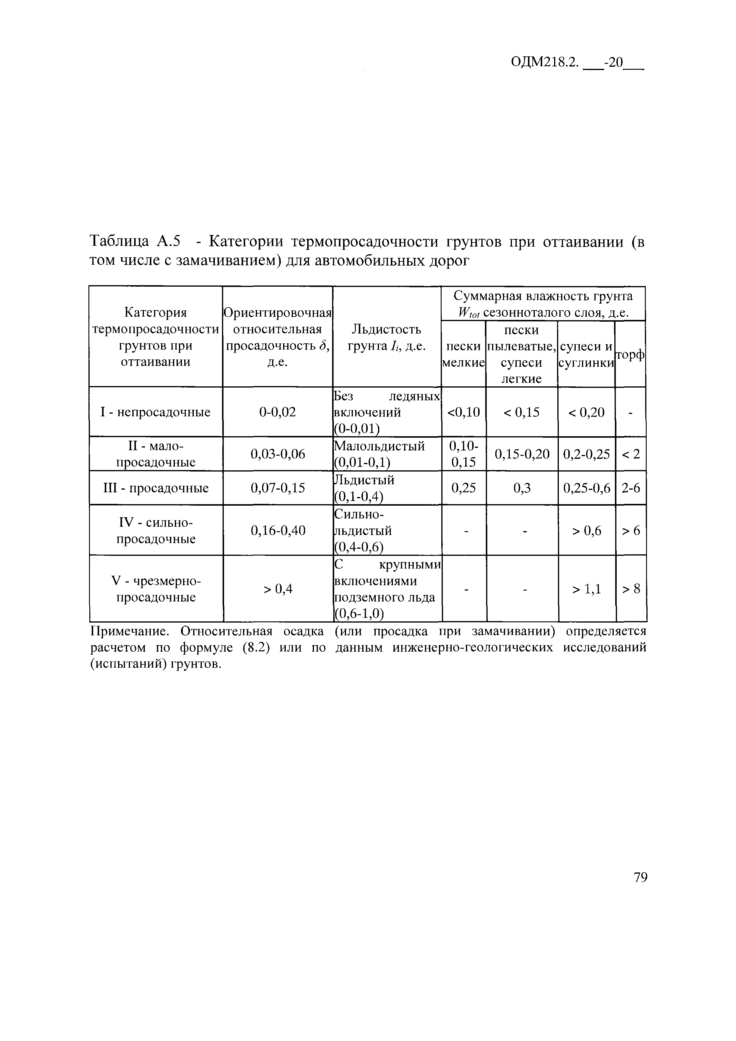 ОДМ 218.2.086-2019