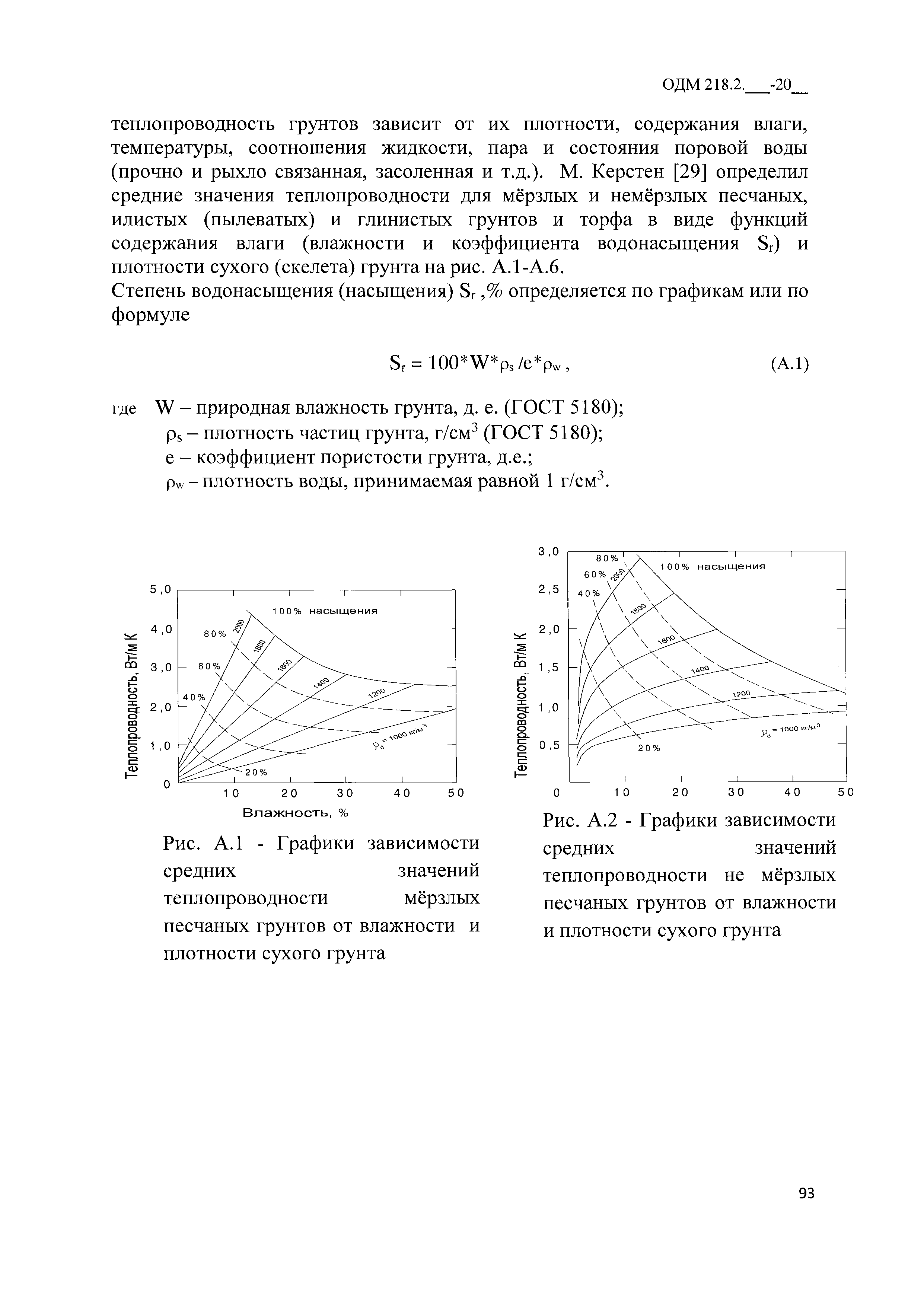 ОДМ 218.2.086-2019