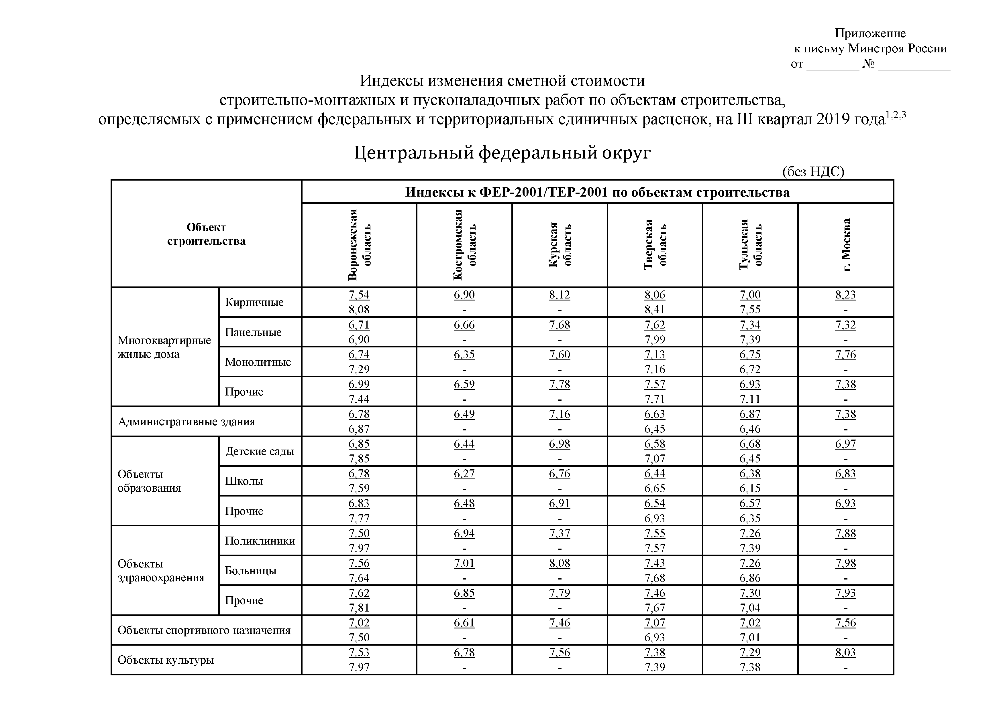 Письмо 31427-ДВ/09