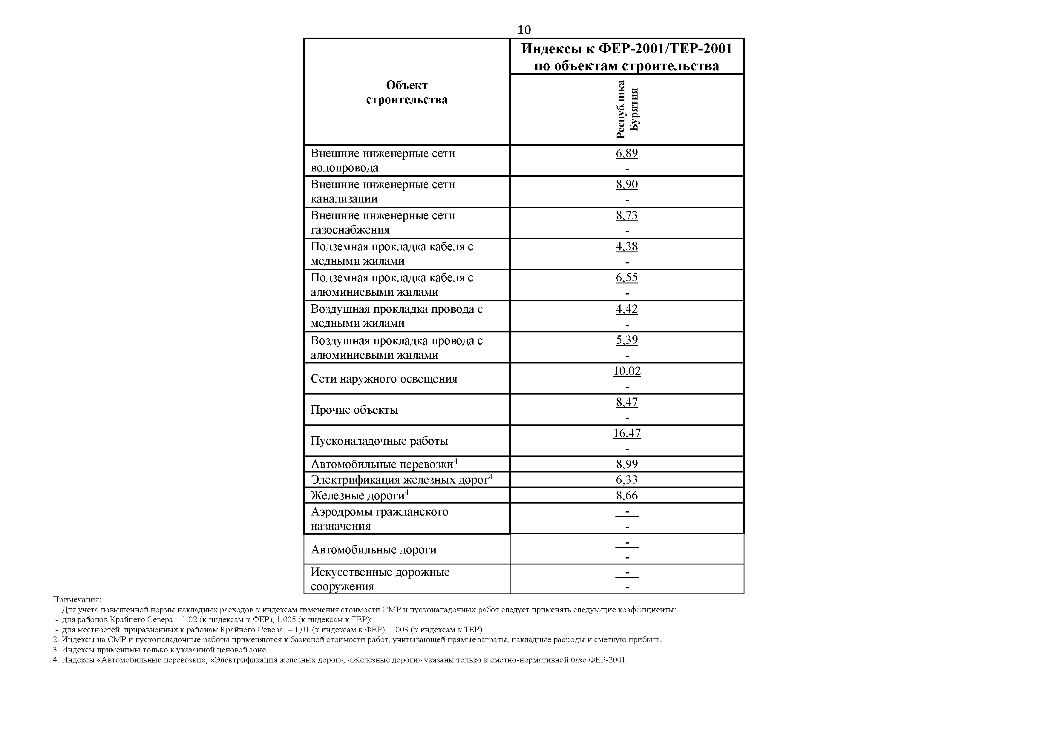 Письмо 31427-ДВ/09