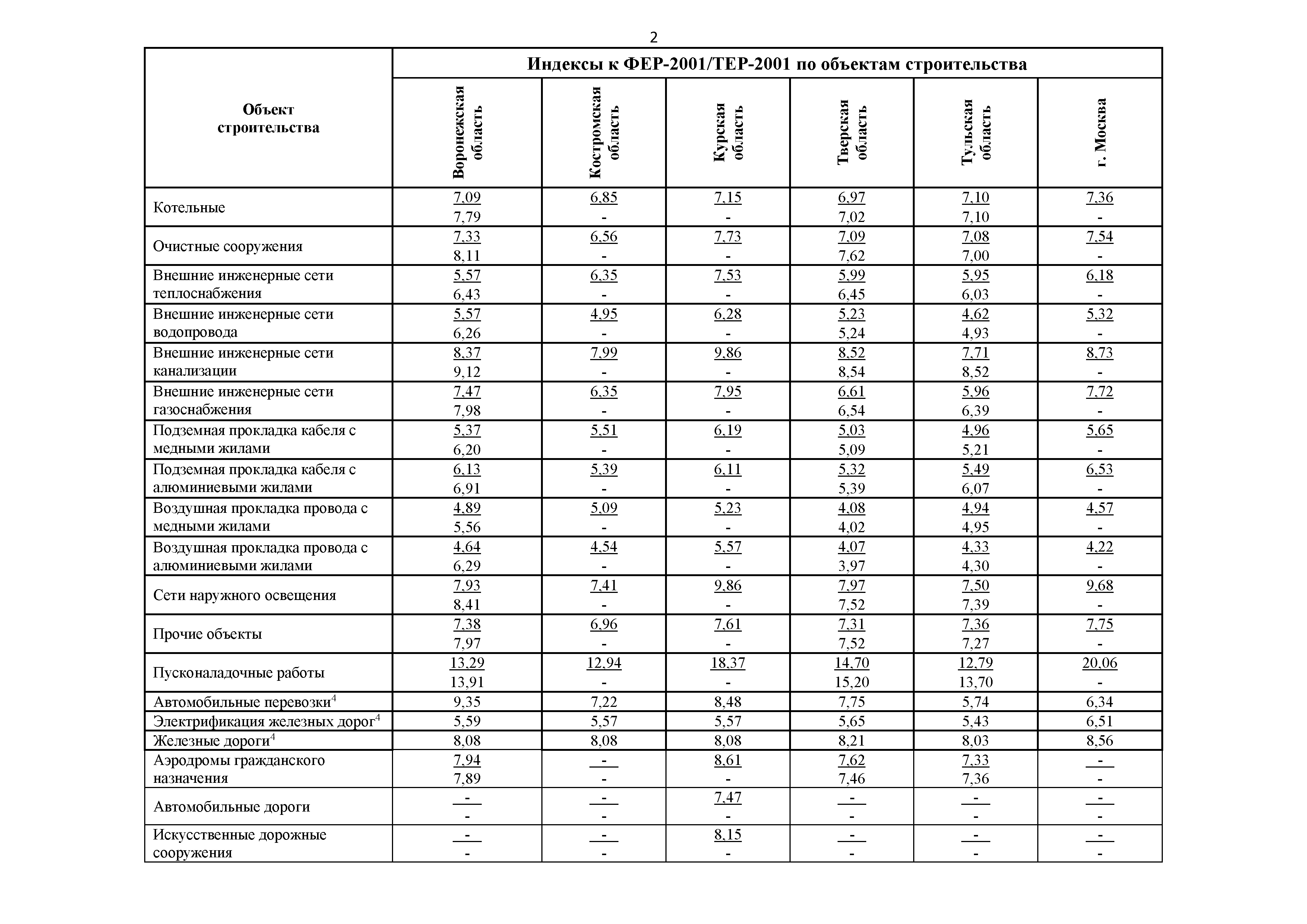 Письмо 31427-ДВ/09