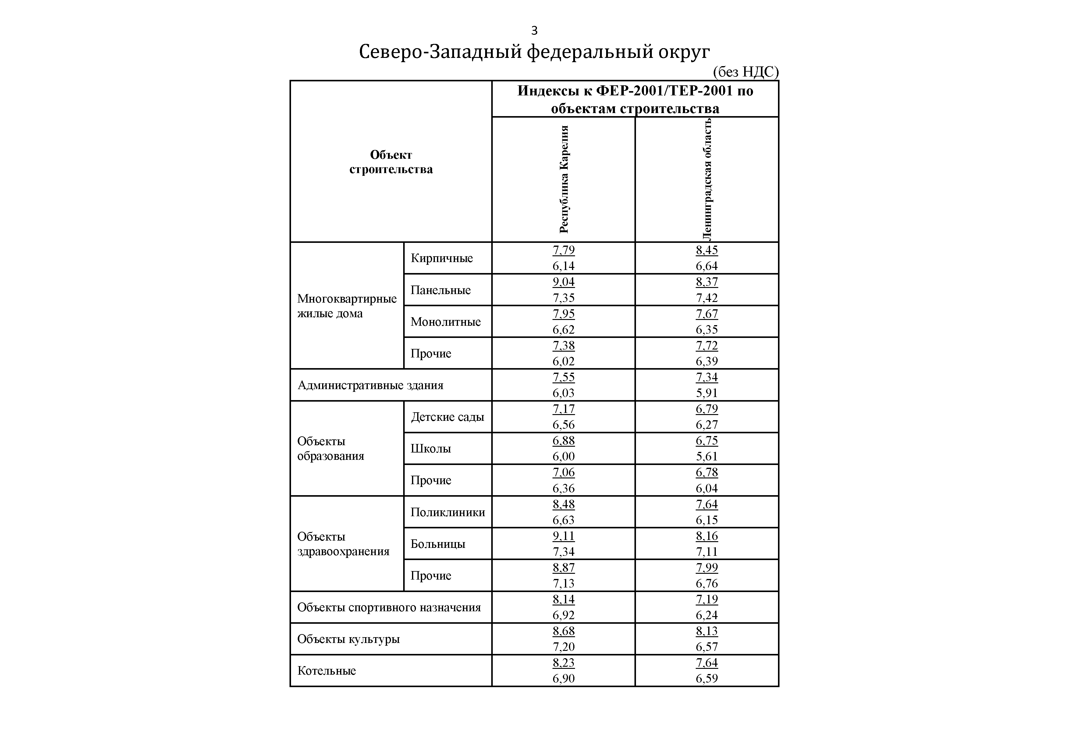 Письмо 31427-ДВ/09
