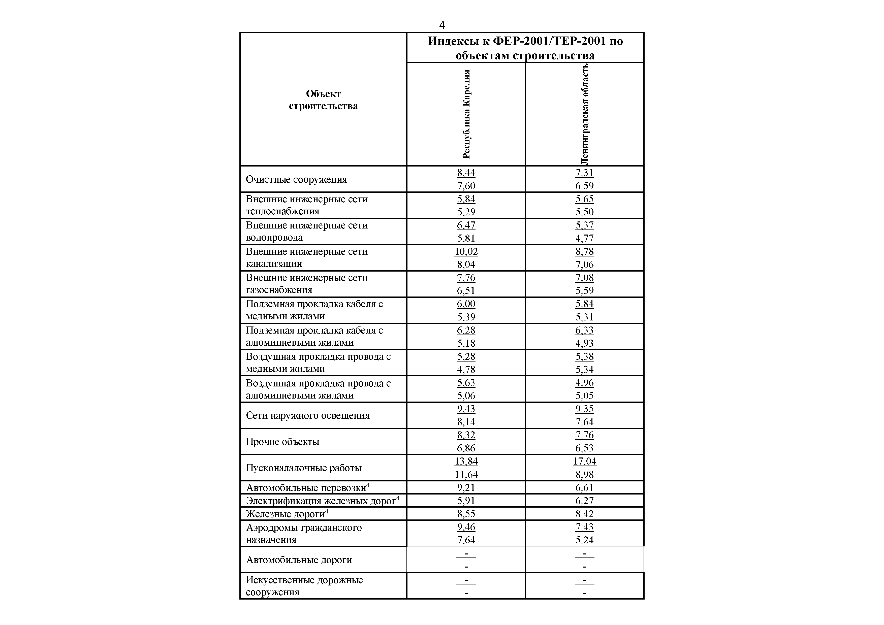 Письмо 31427-ДВ/09