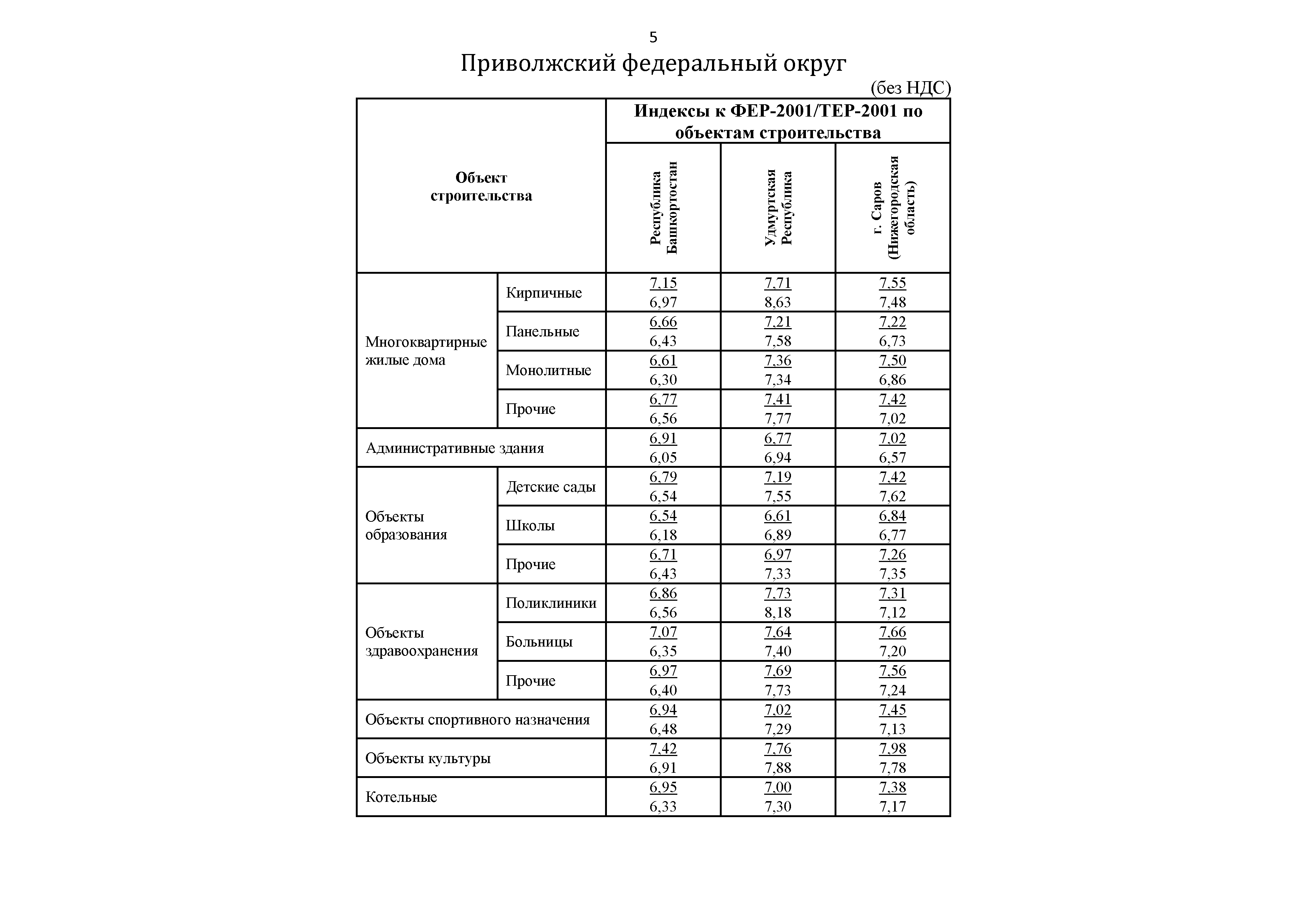 Письмо 31427-ДВ/09