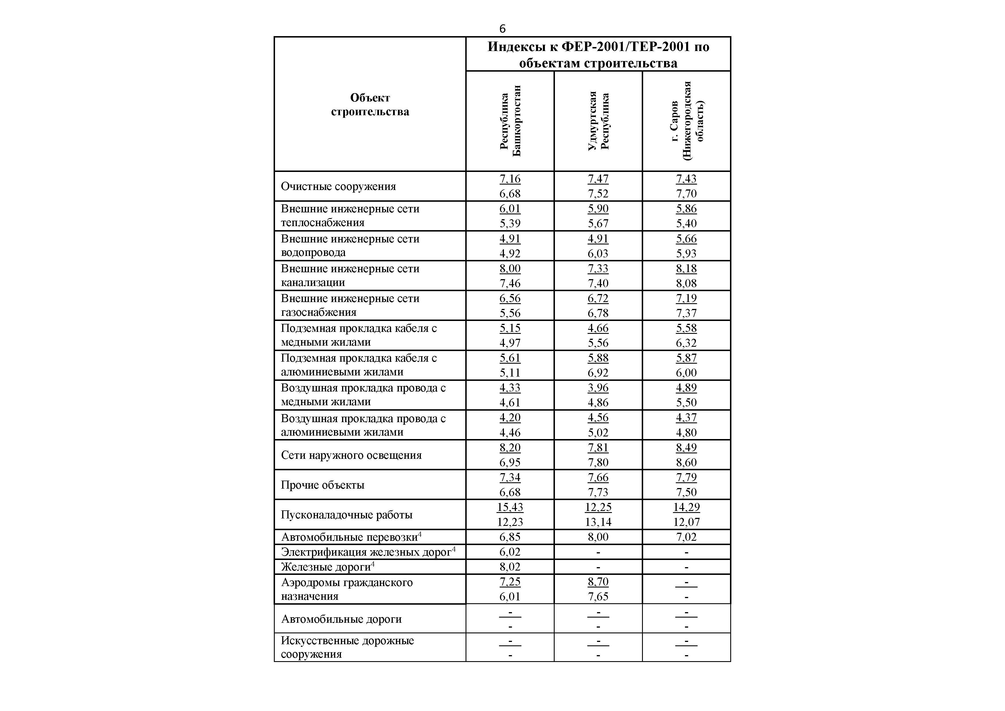Письмо 31427-ДВ/09