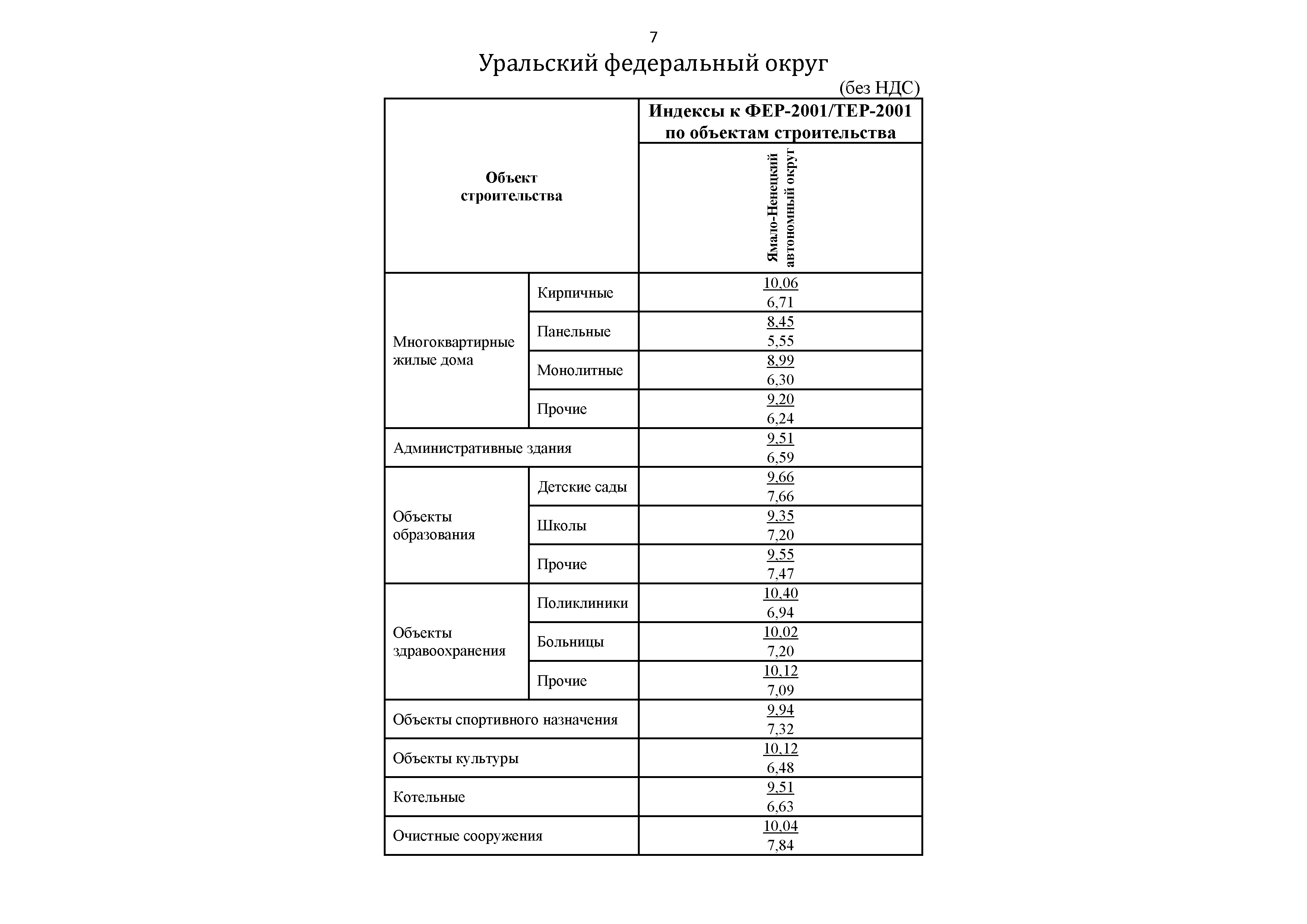 Письмо 31427-ДВ/09