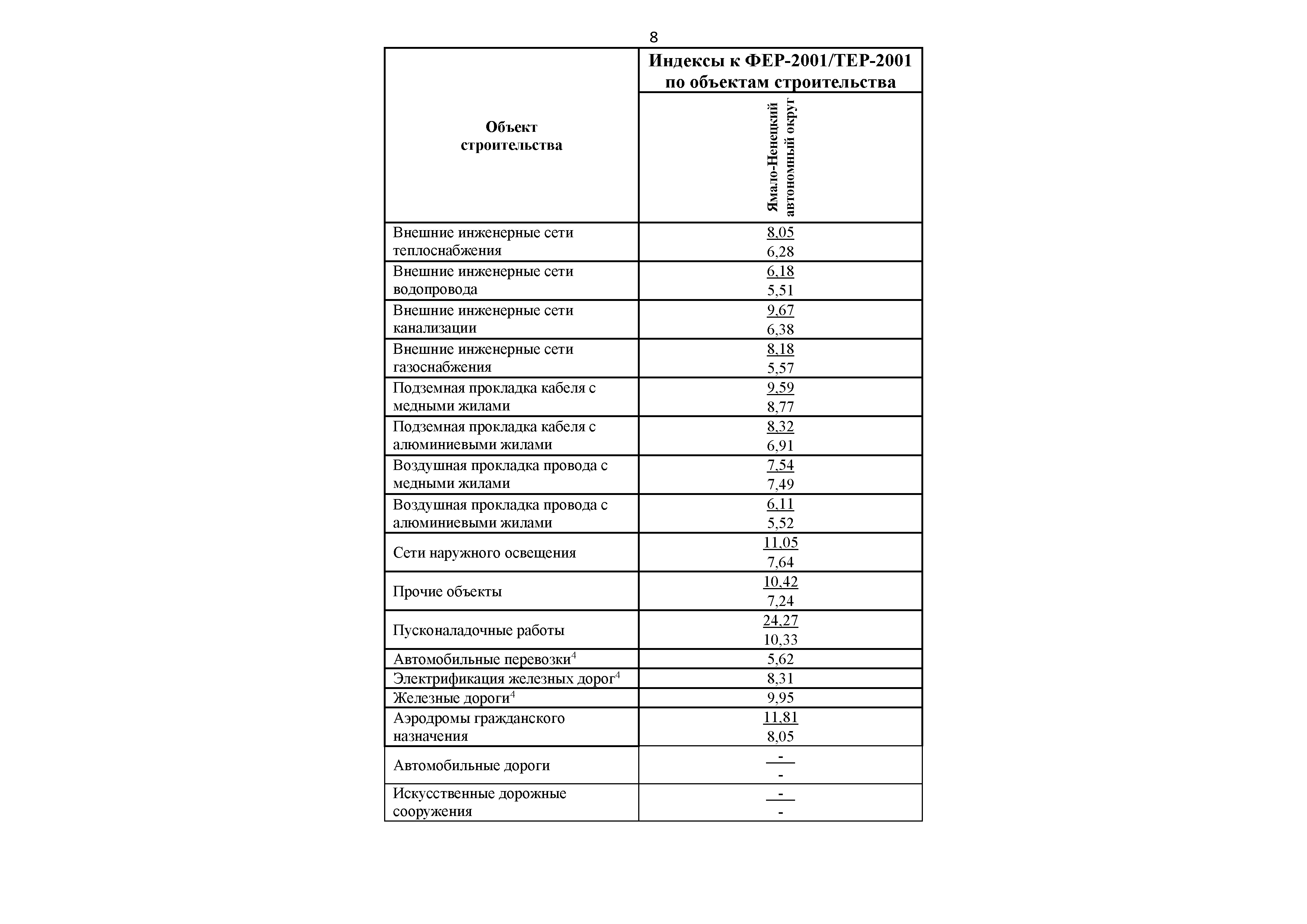 Письмо 31427-ДВ/09