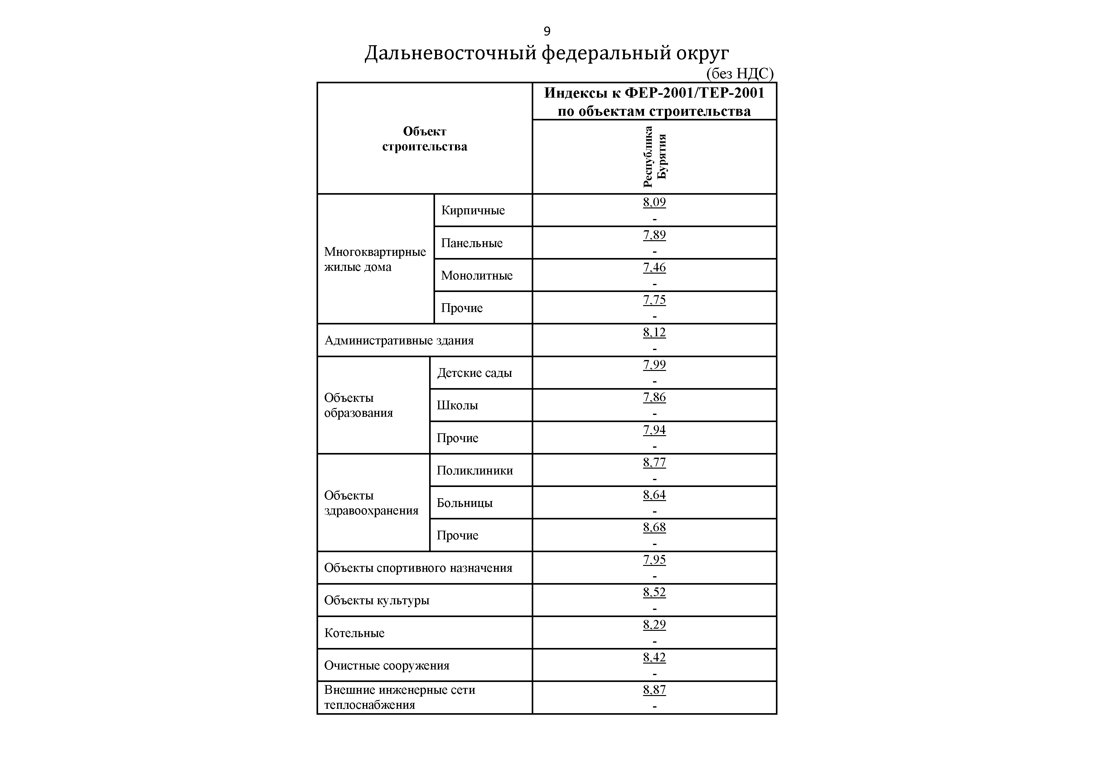 Письмо 31427-ДВ/09