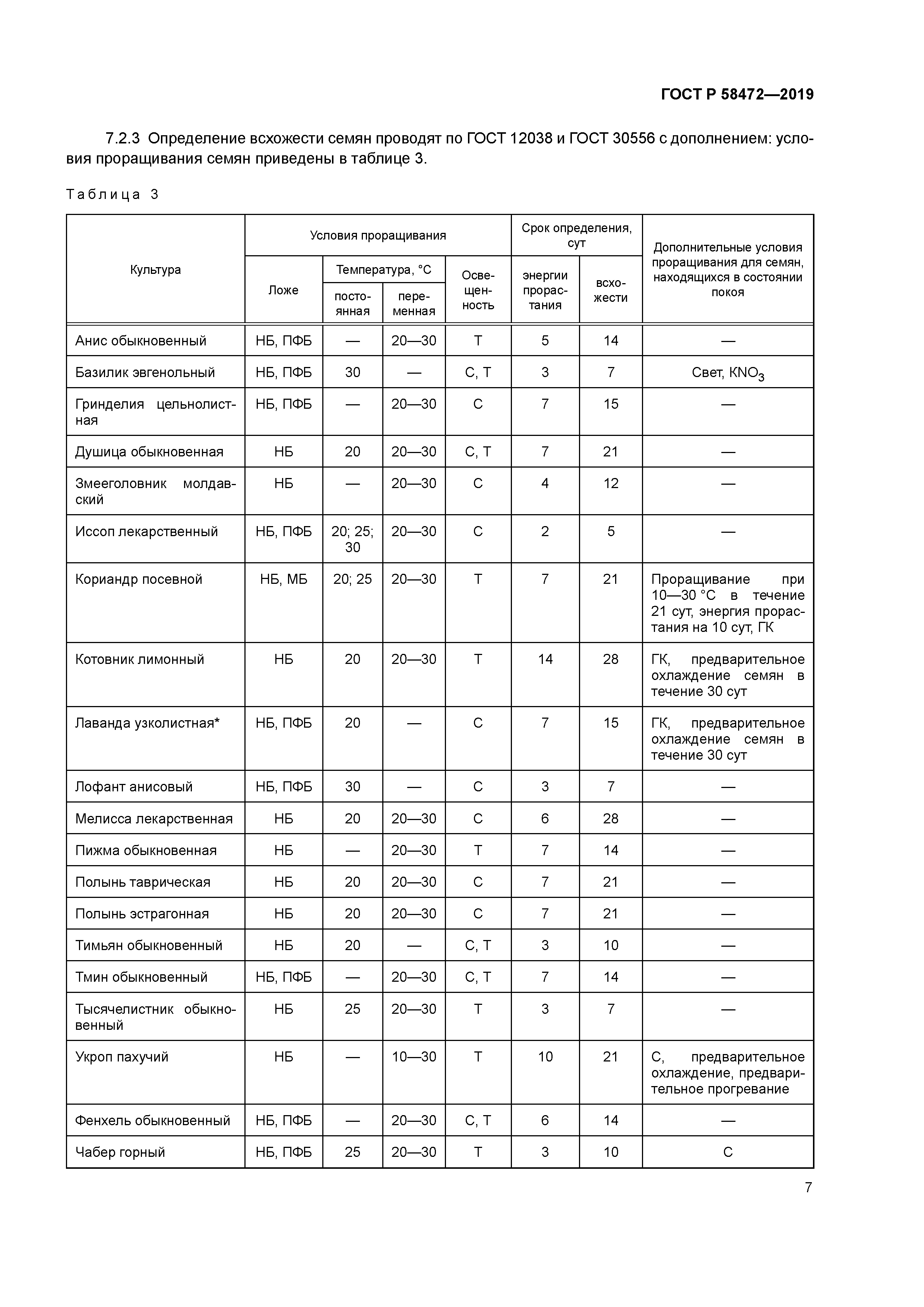 ГОСТ Р 58472-2019