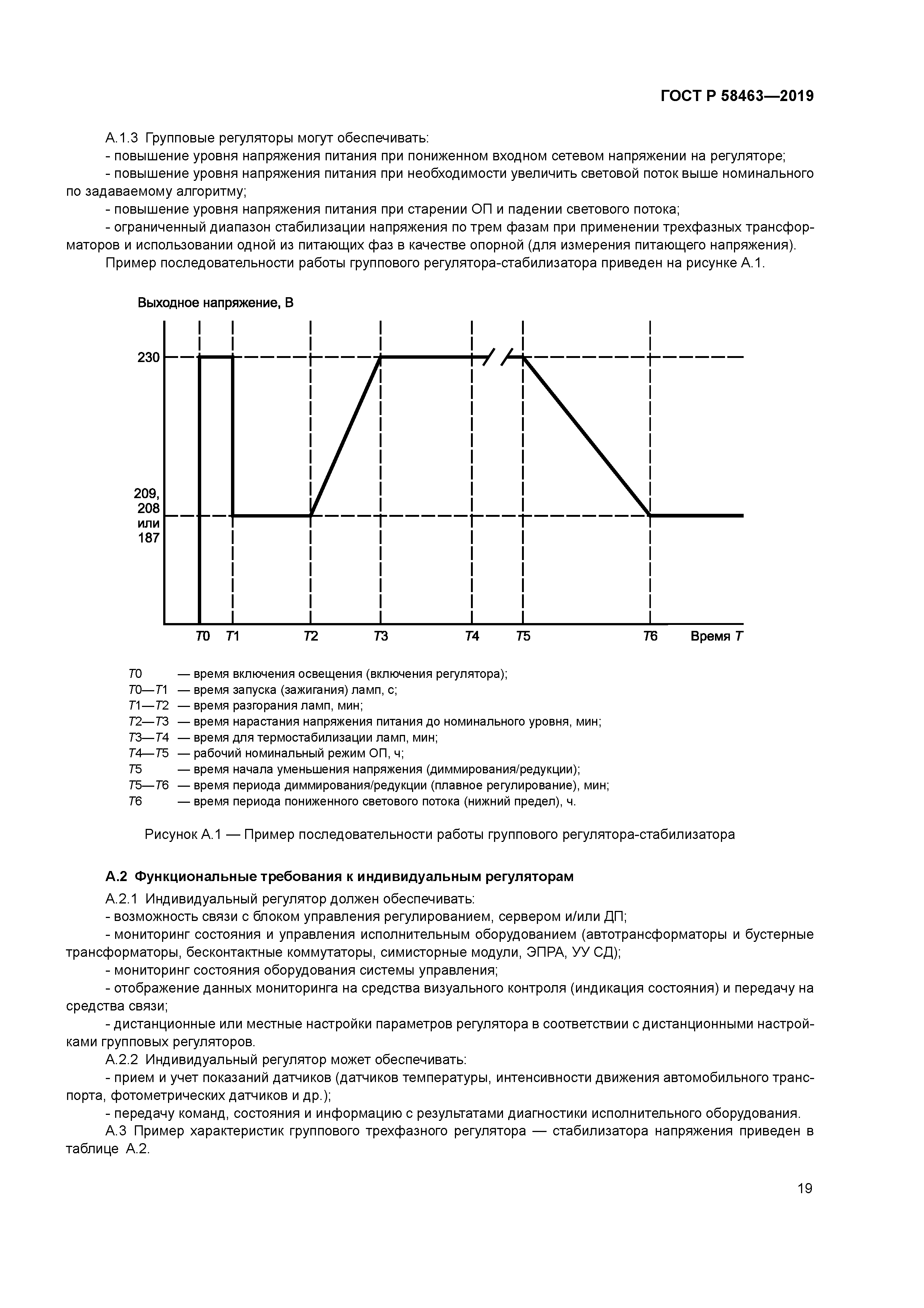 ГОСТ Р 58463-2019