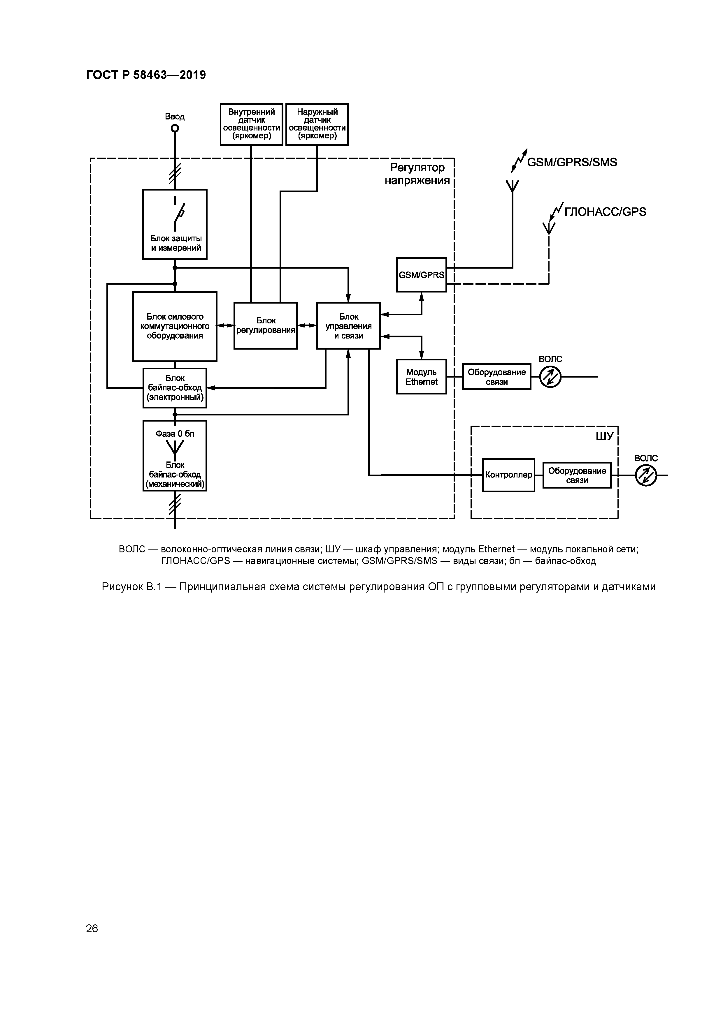 ГОСТ Р 58463-2019