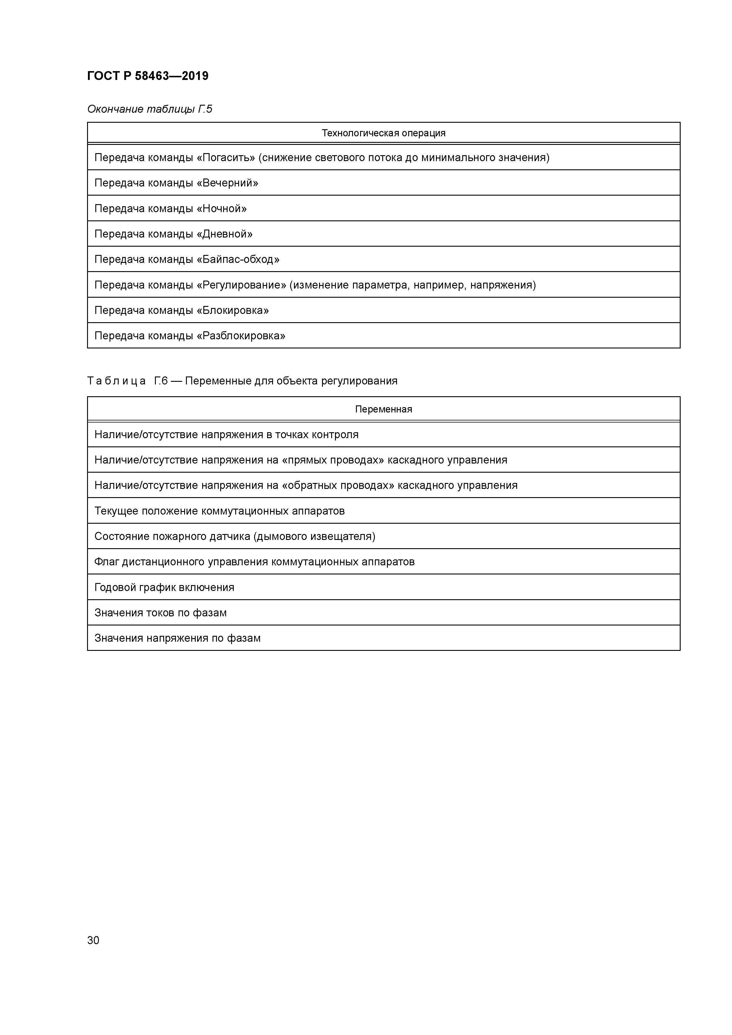 ГОСТ Р 58463-2019