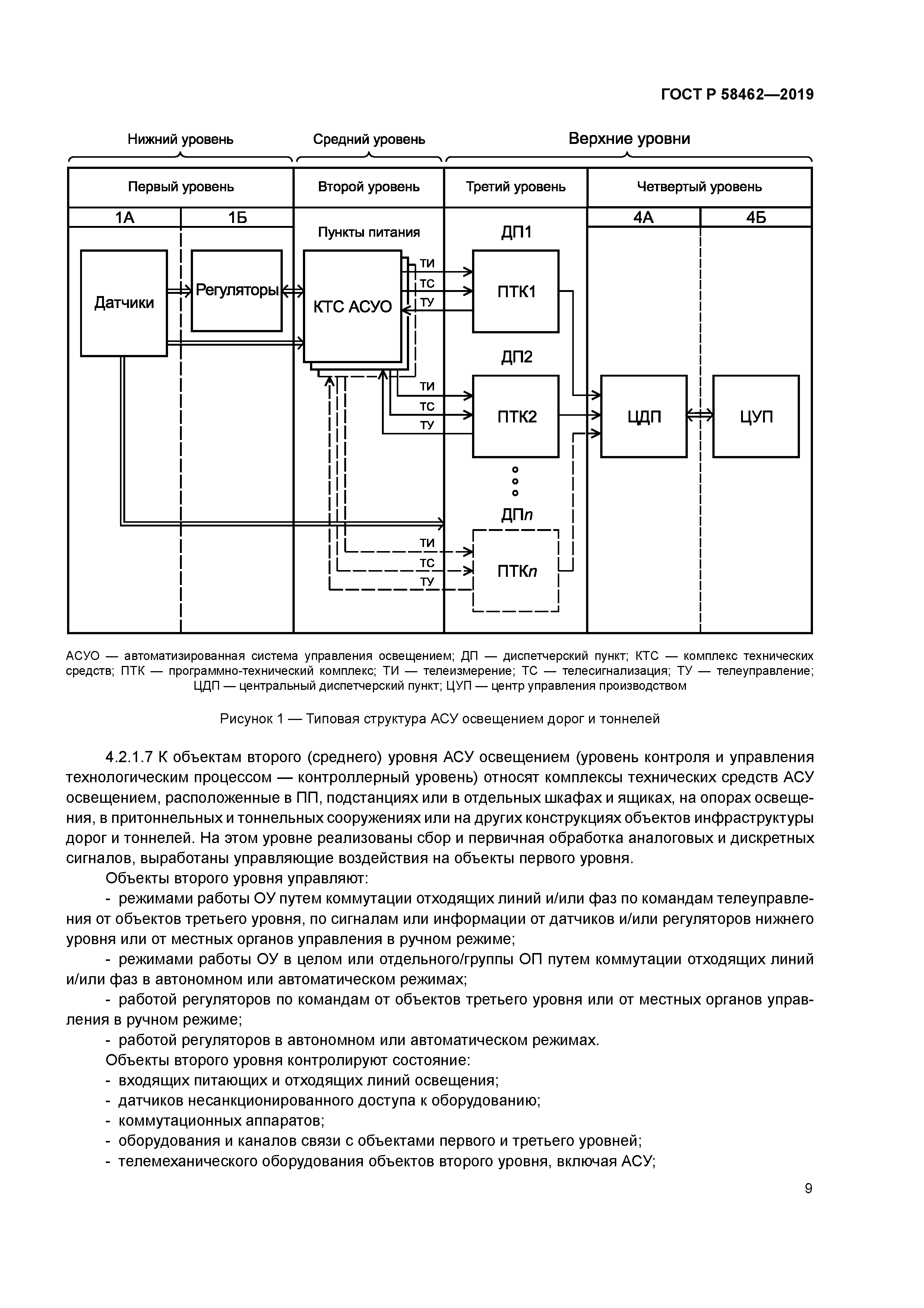 ГОСТ Р 58462-2019