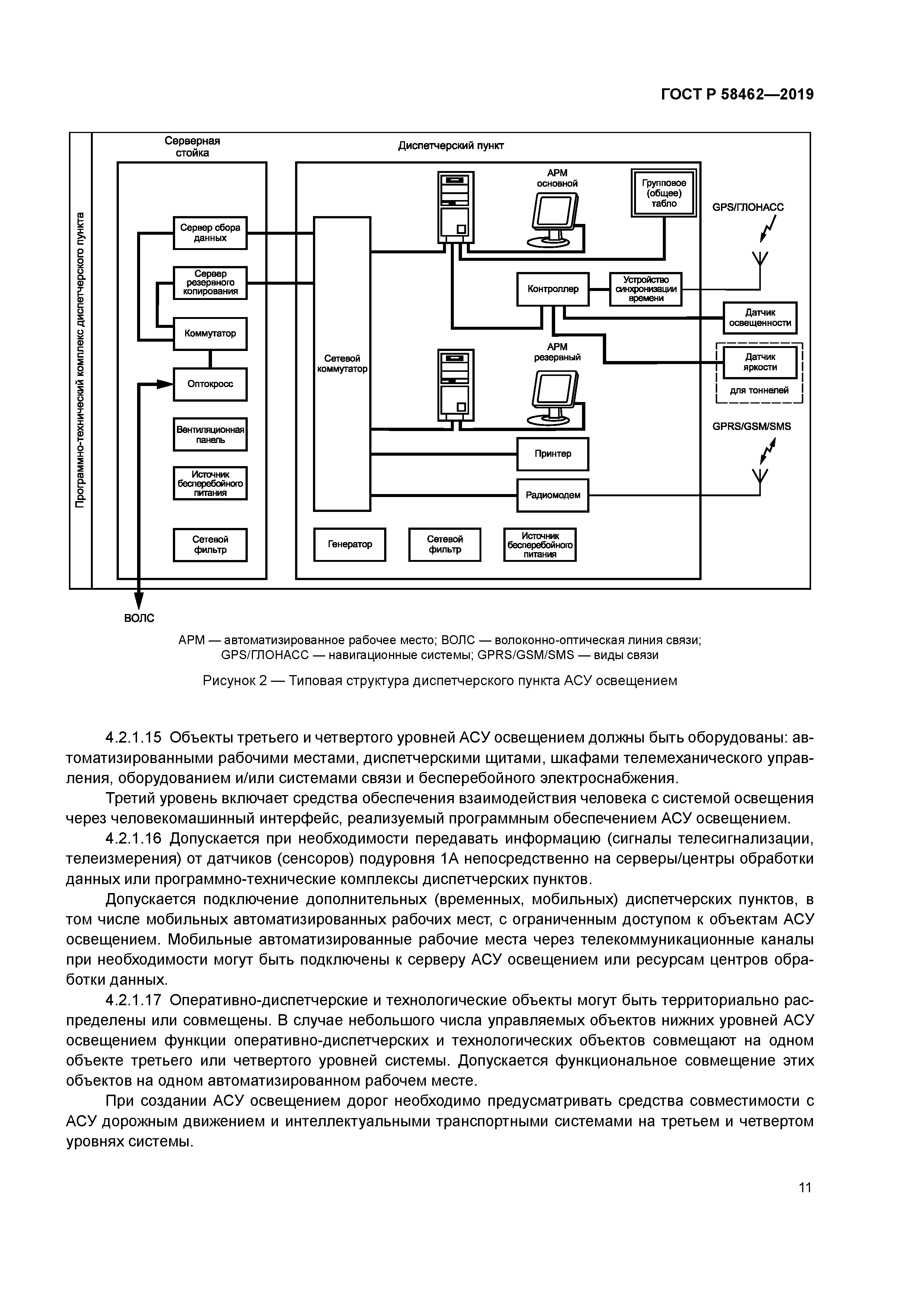 ГОСТ Р 58462-2019