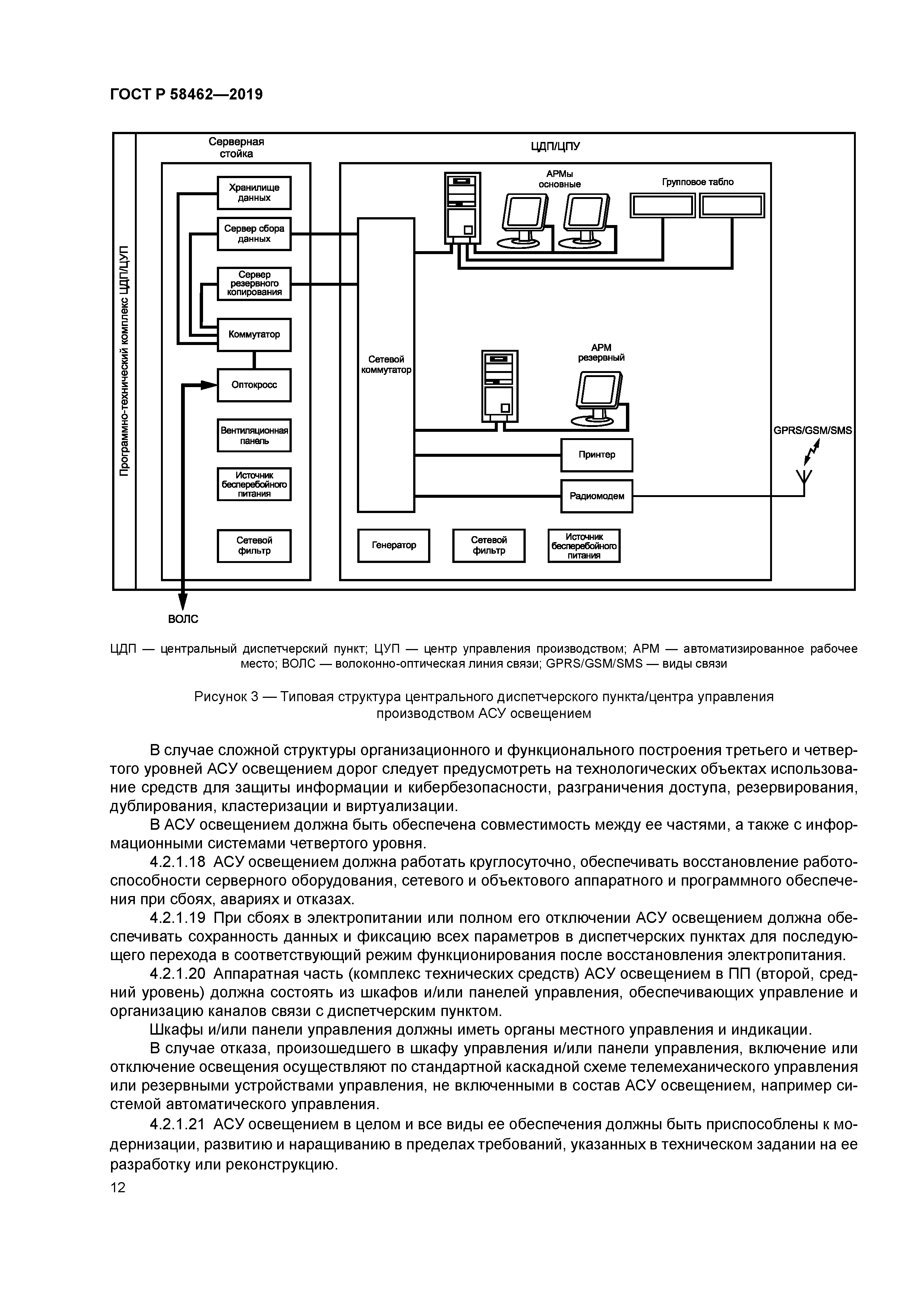 ГОСТ Р 58462-2019