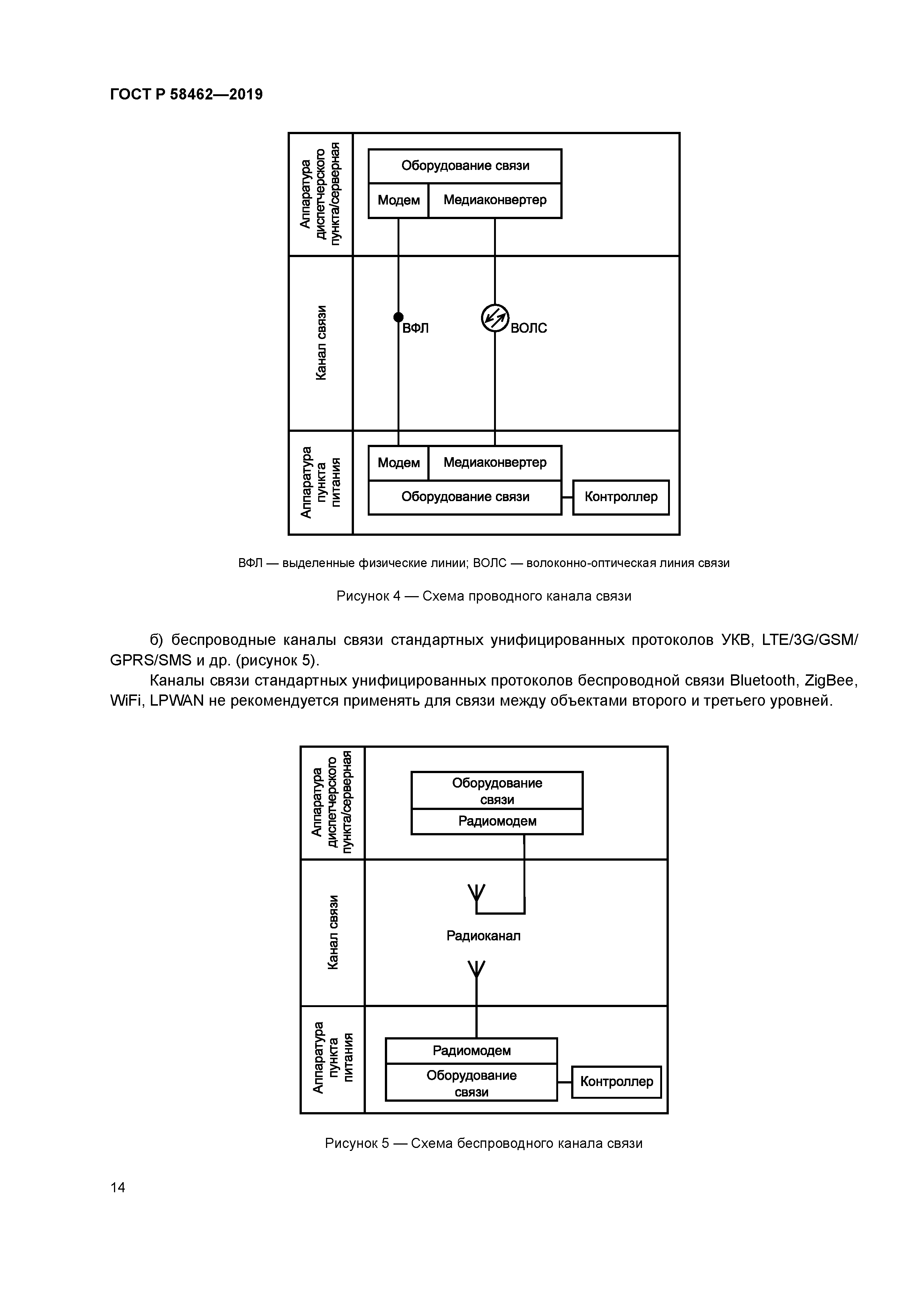 ГОСТ Р 58462-2019