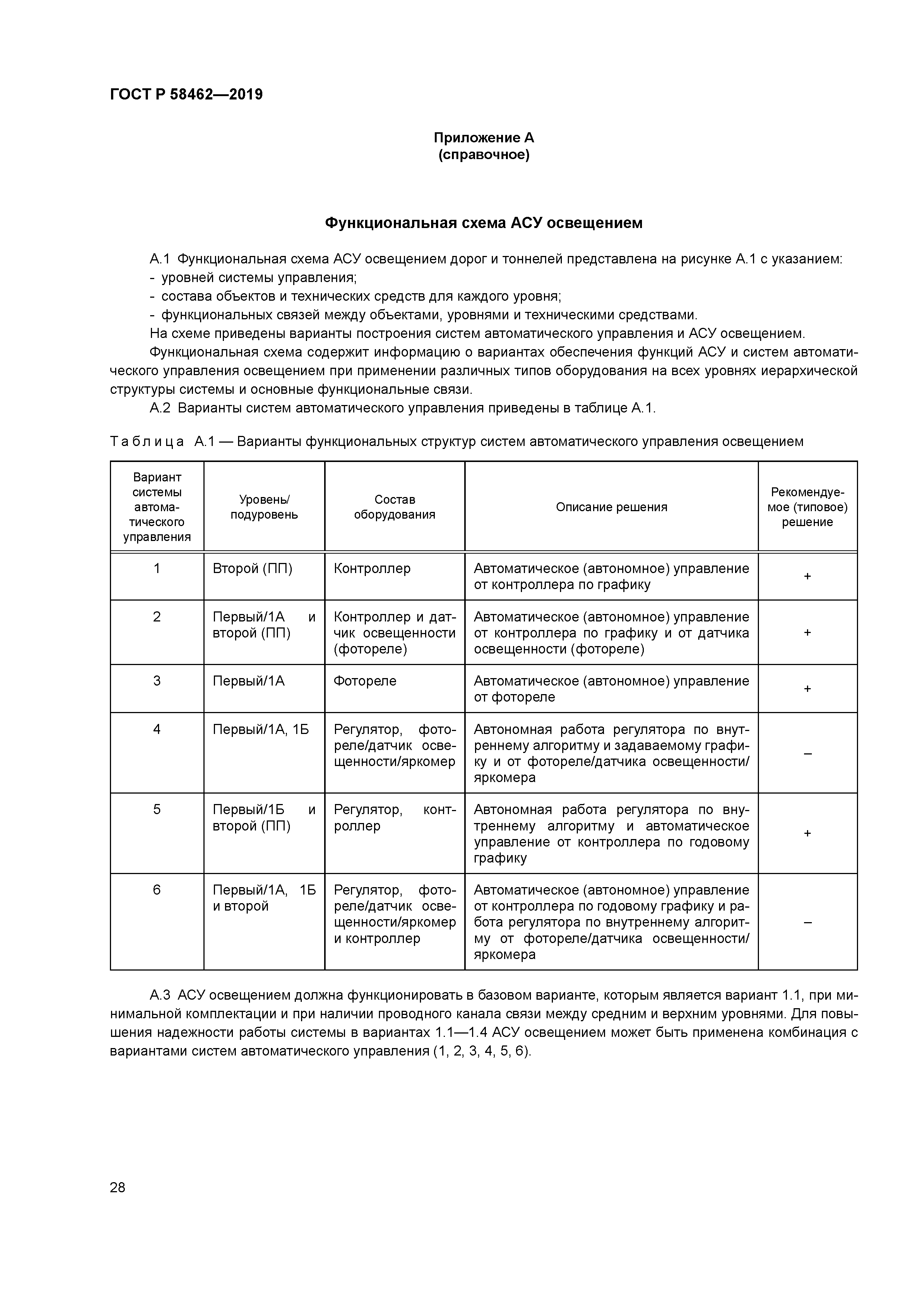 ГОСТ Р 58462-2019