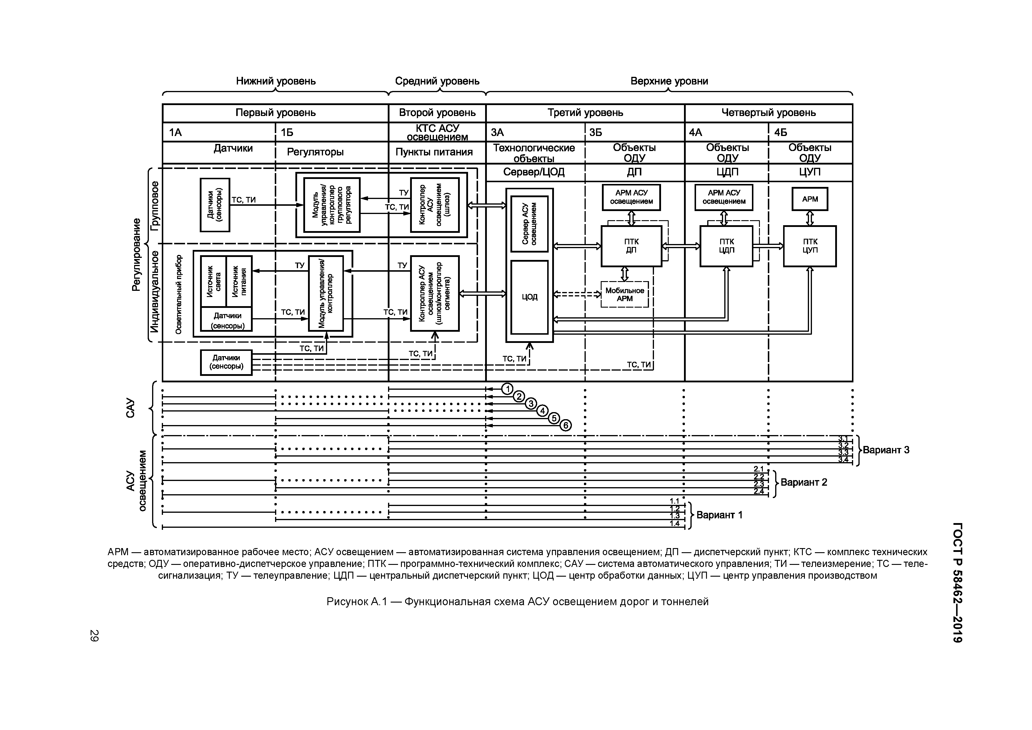 ГОСТ Р 58462-2019