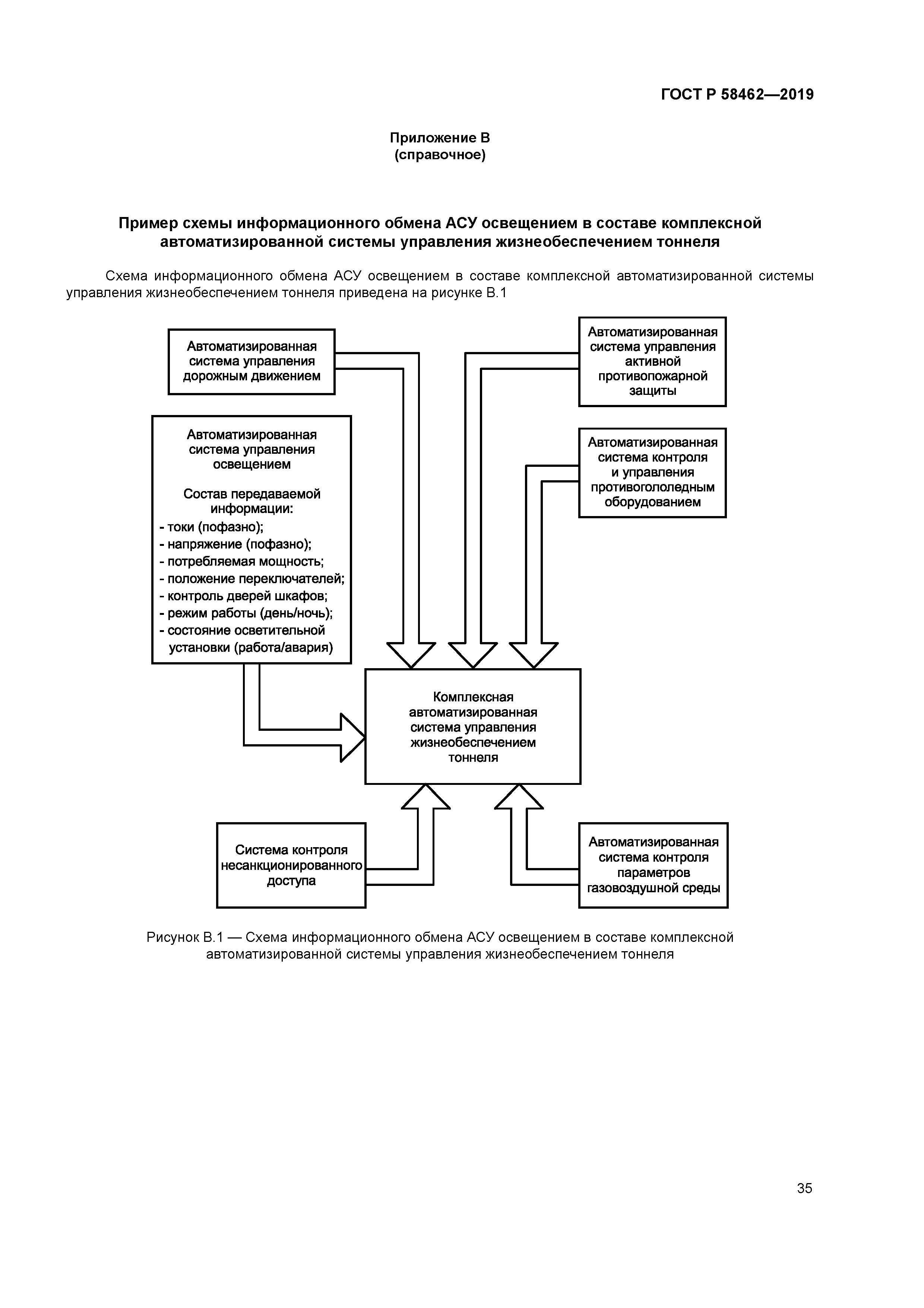 ГОСТ Р 58462-2019