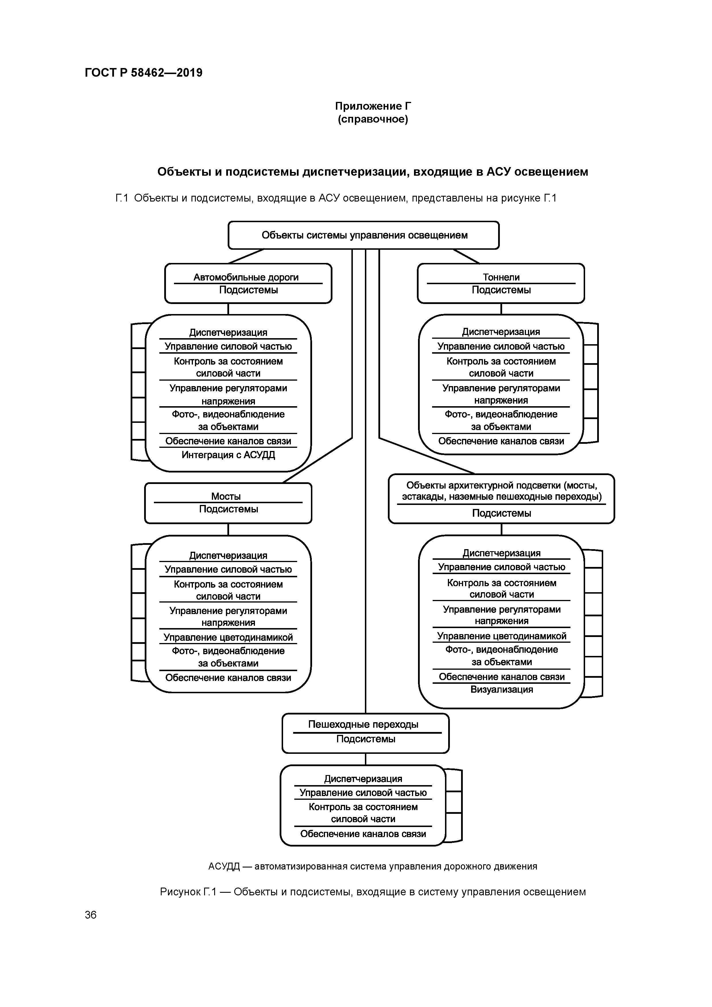 ГОСТ Р 58462-2019