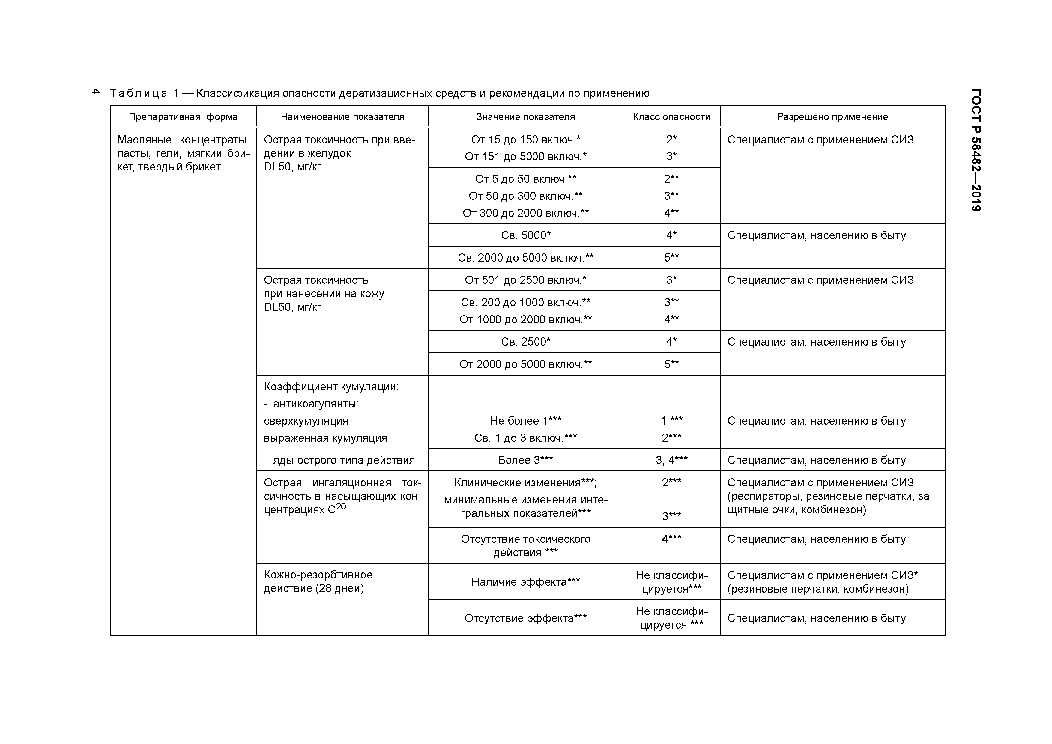 ГОСТ Р 58482-2019