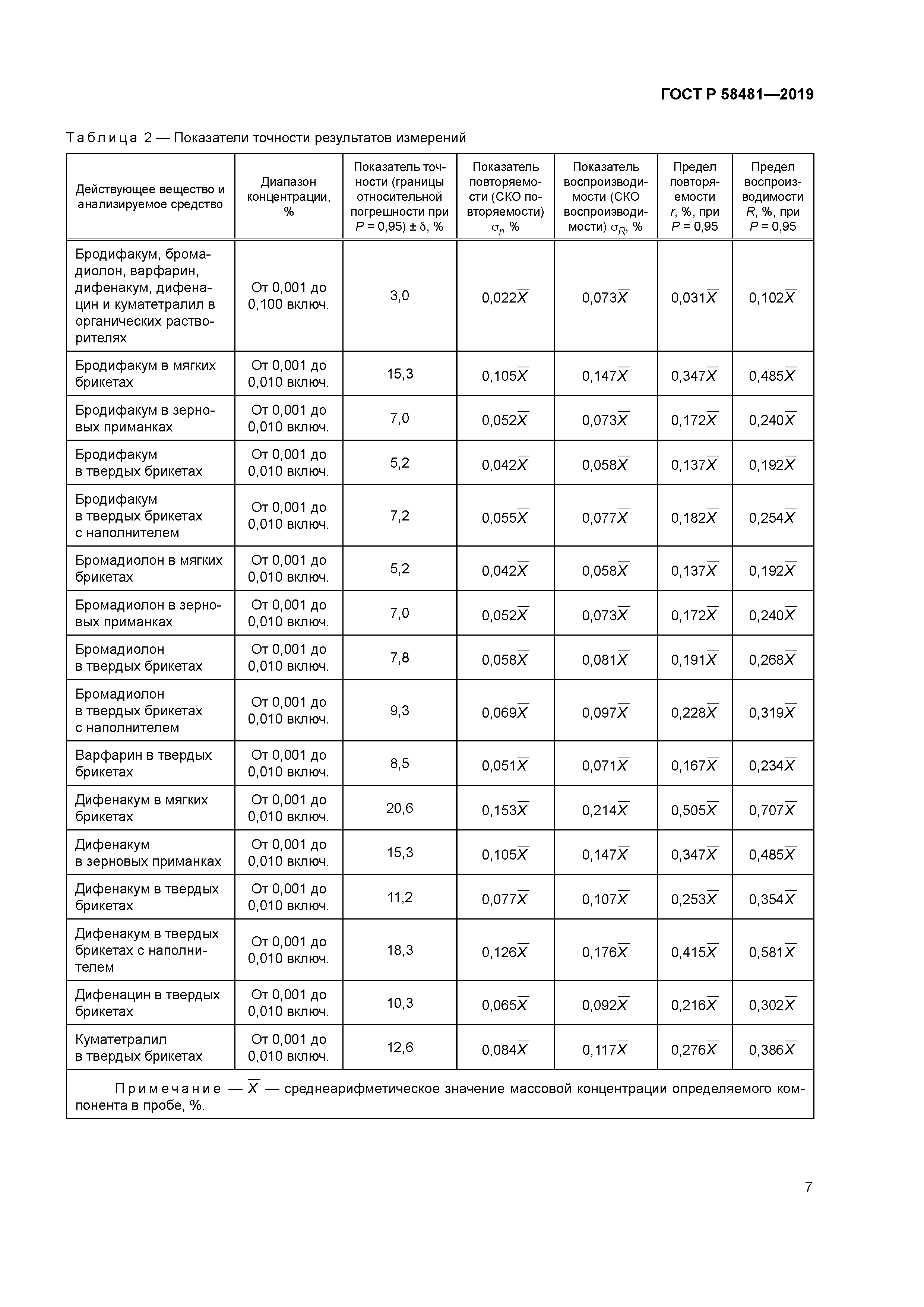 ГОСТ Р 58481-2019