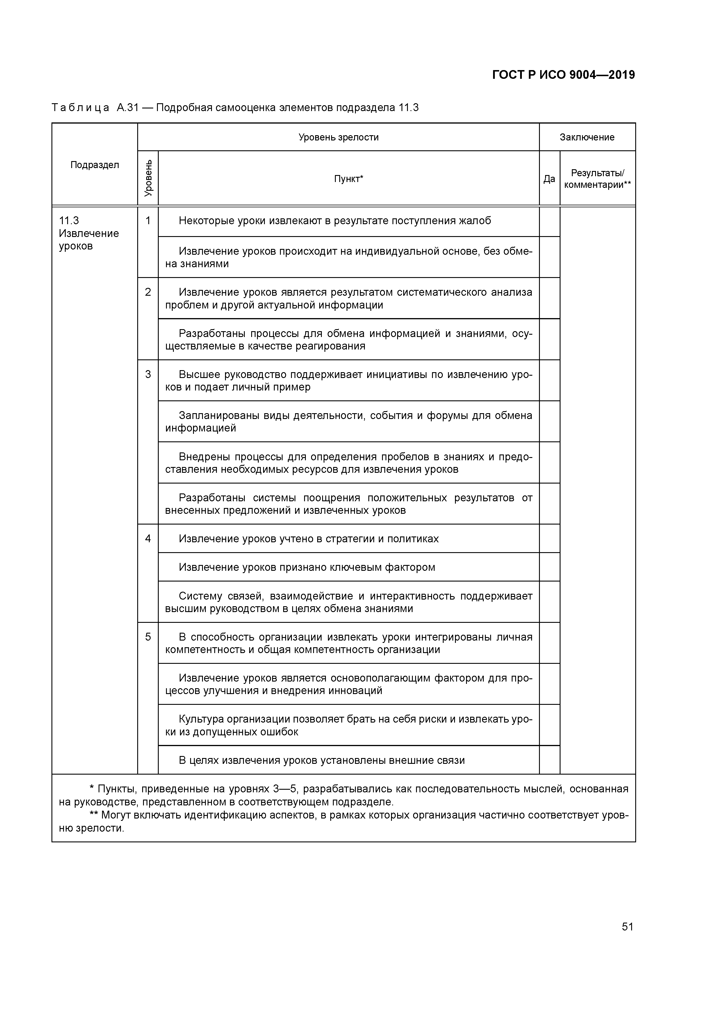 ГОСТ Р ИСО 9004-2019