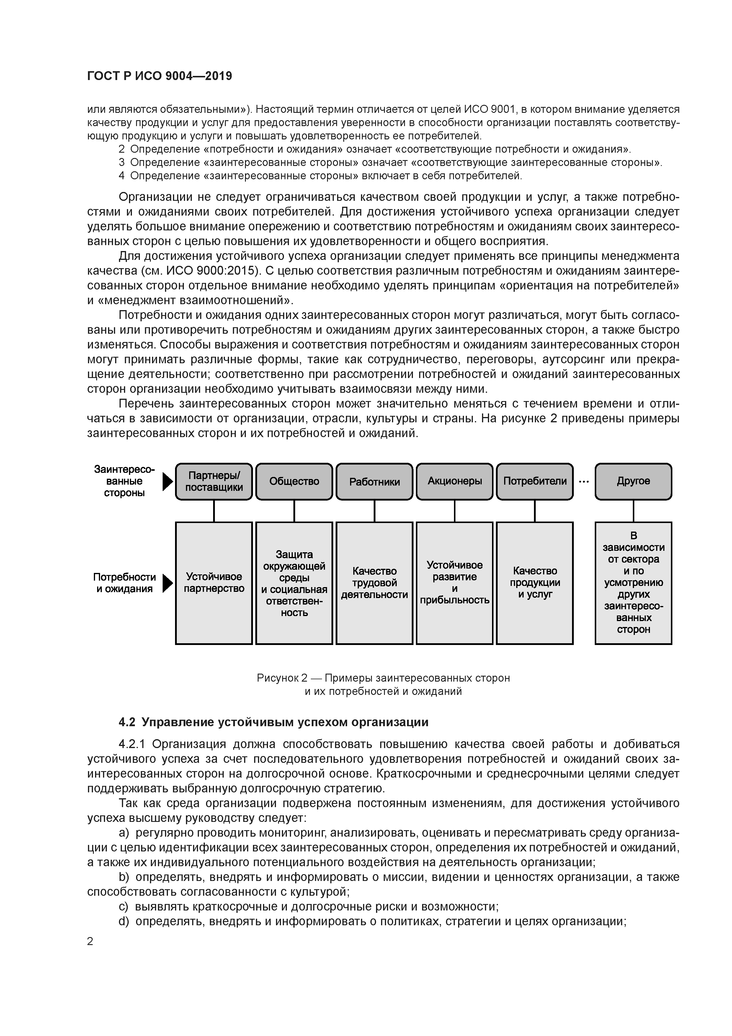 ГОСТ Р ИСО 9004-2019