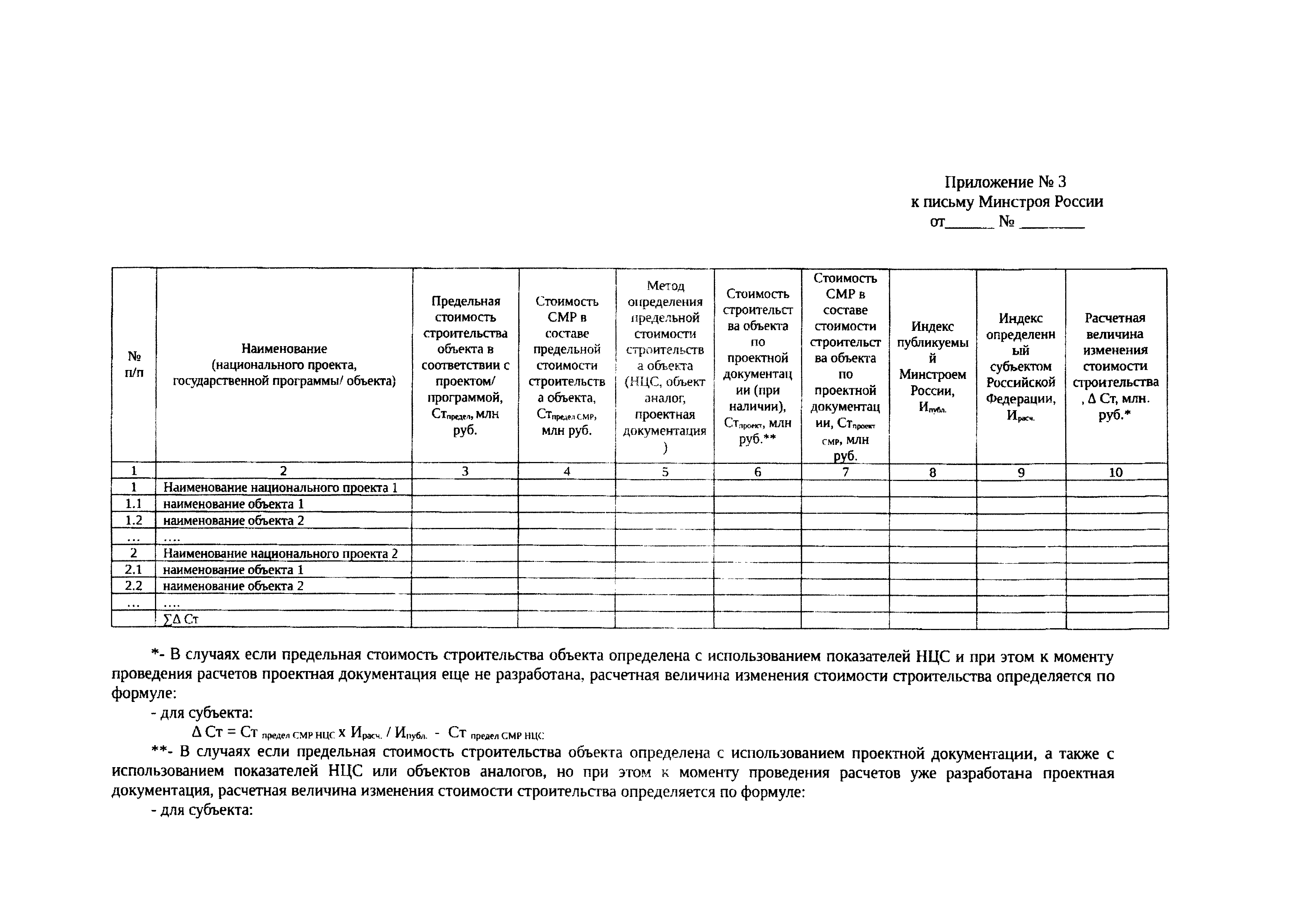Письмо 25944-ДВ/09