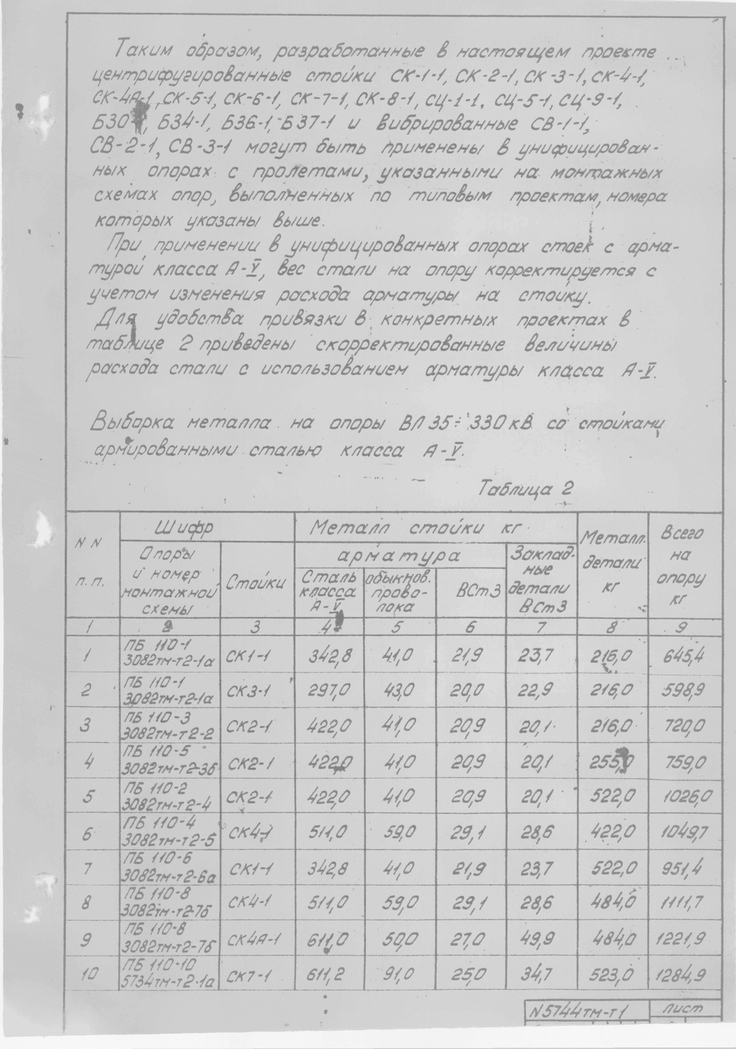 Типовой проект 5744тм