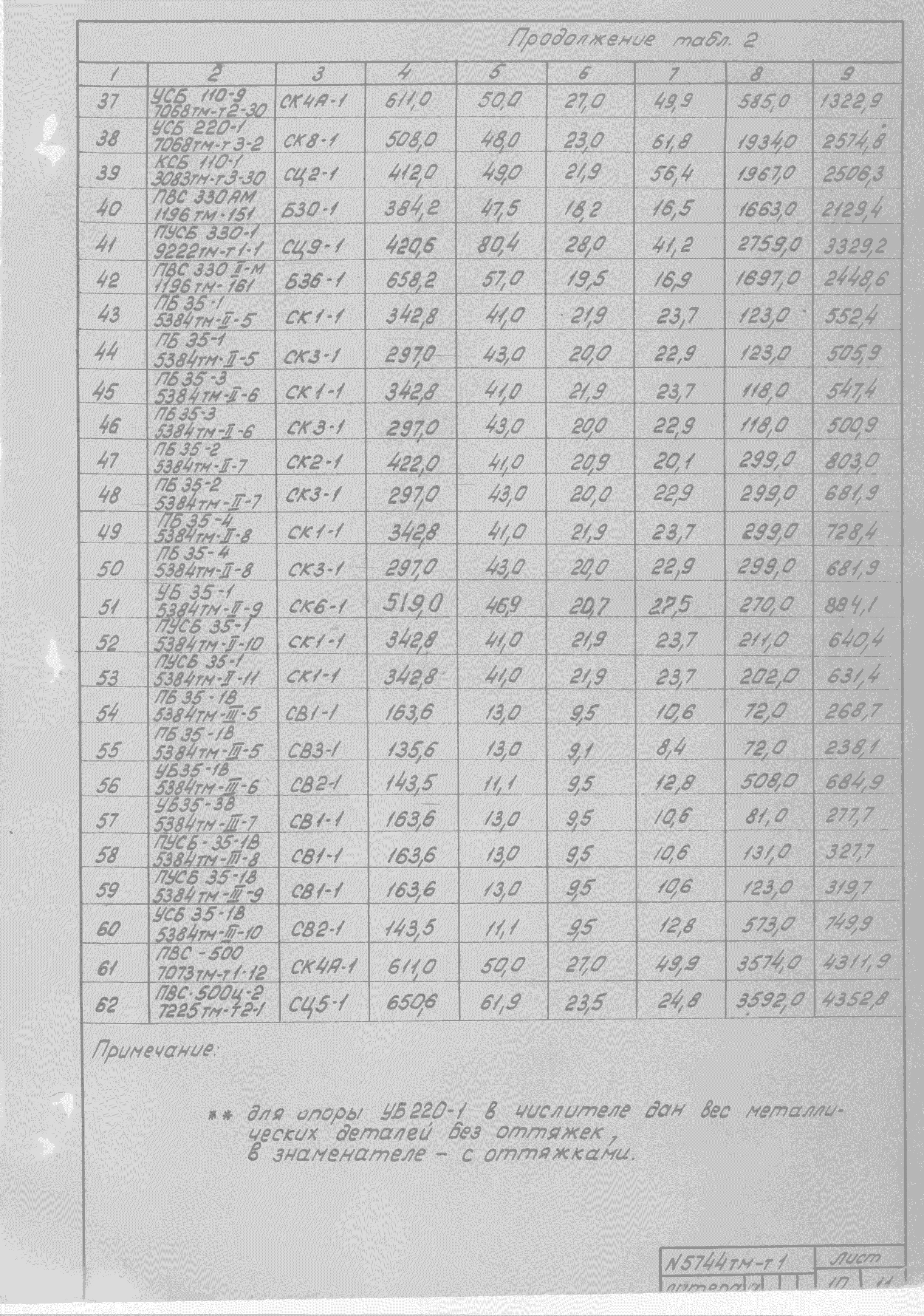 Типовой проект 5744тм