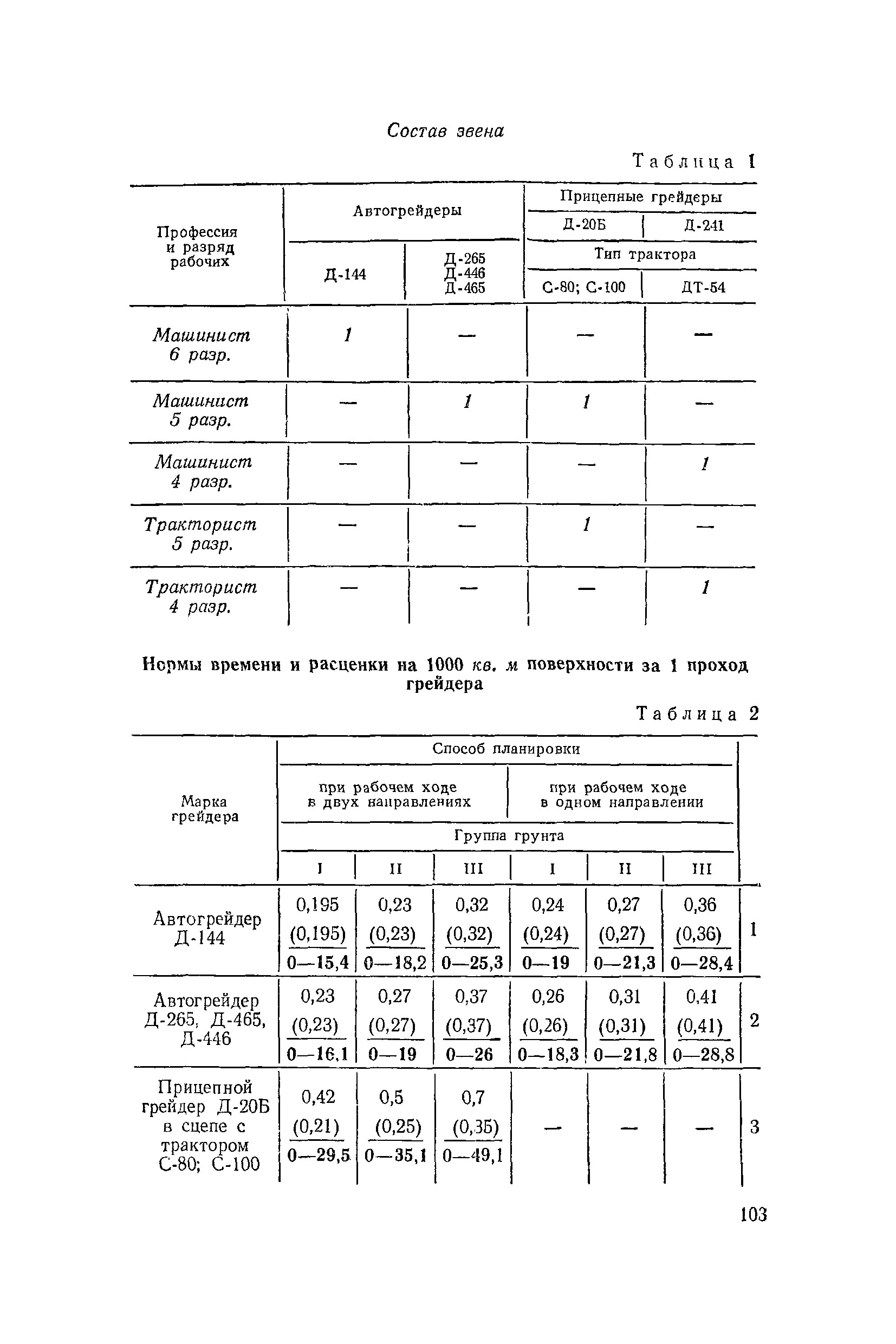 ЕНиР 2-1