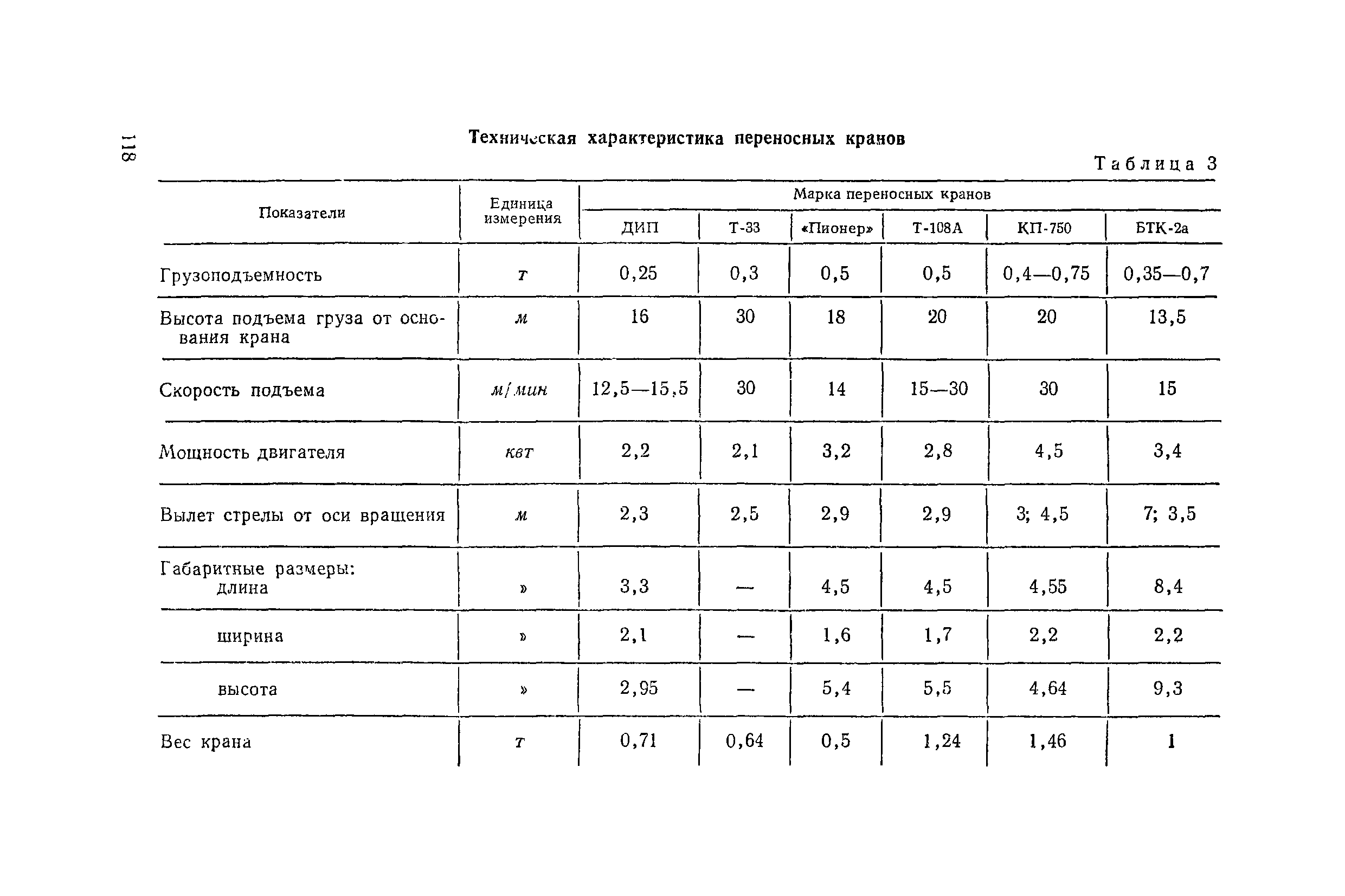 ЕНиР 2-1