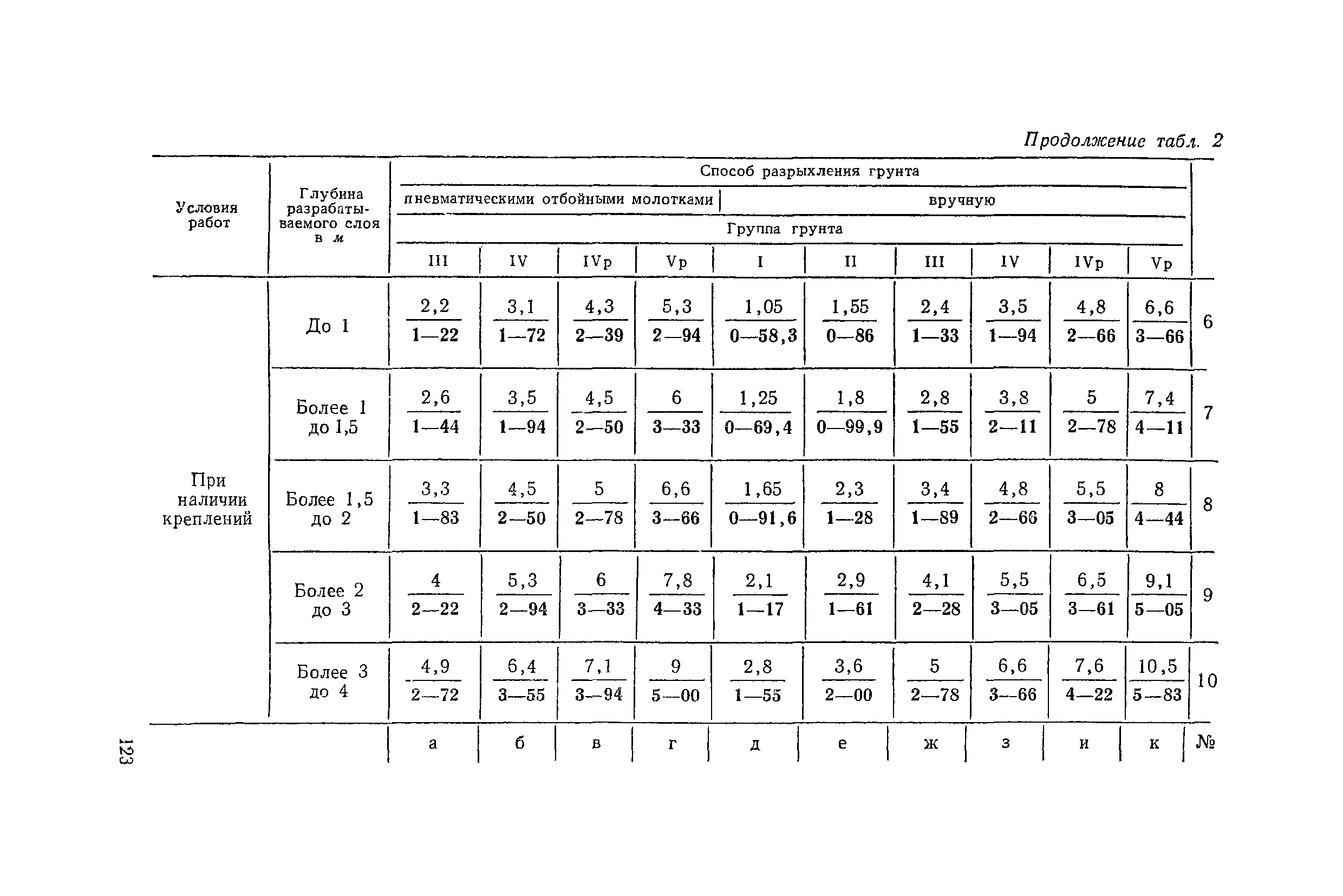 ЕНиР 2-1