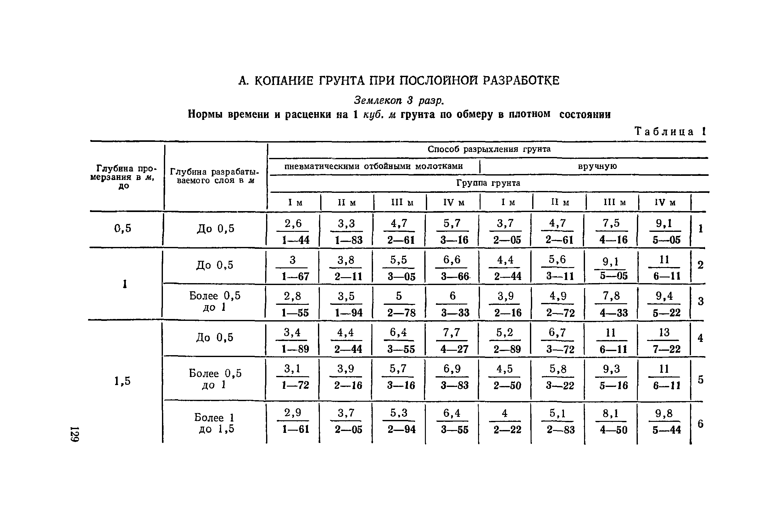 ЕНиР 2-1