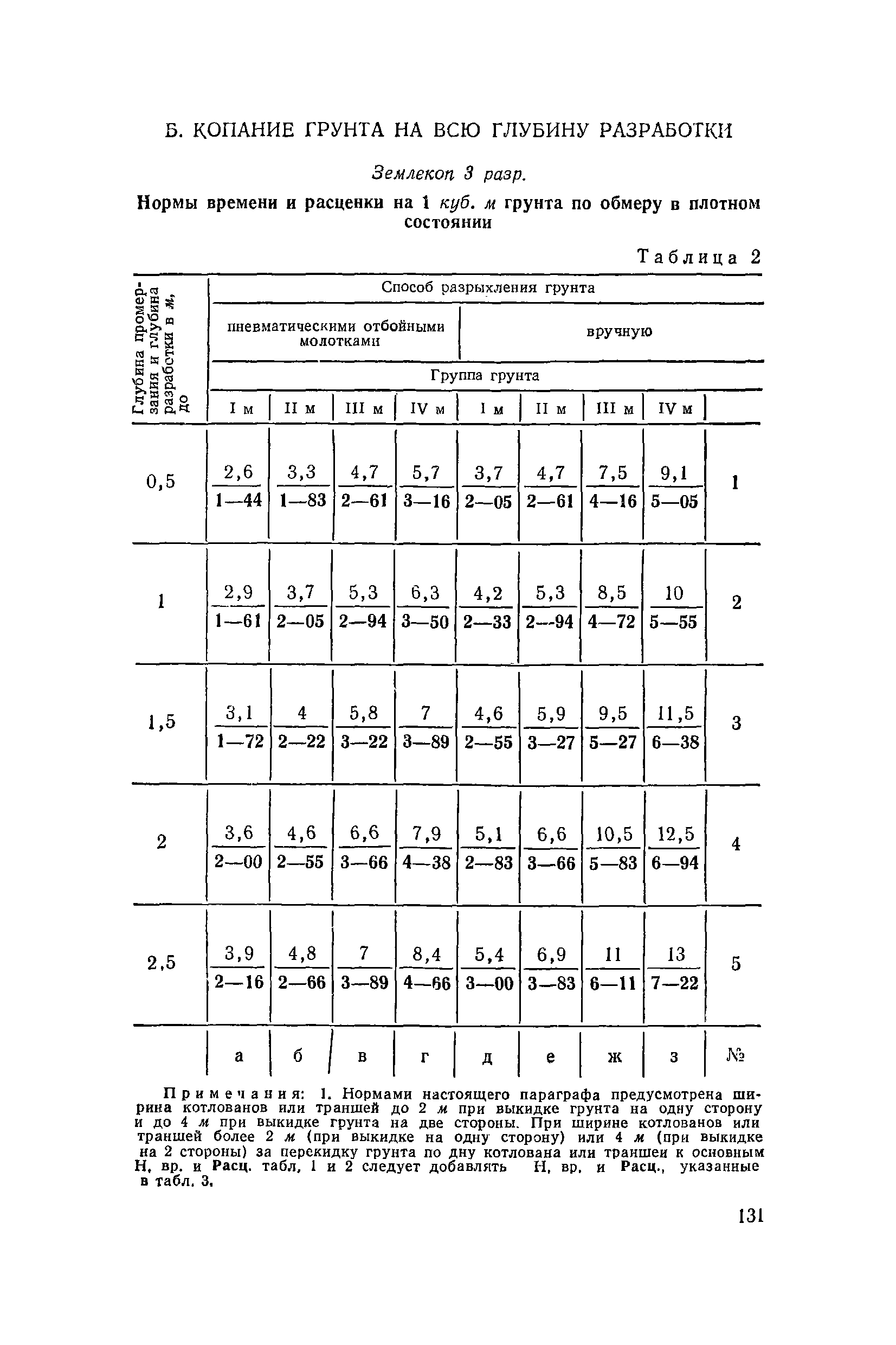 ЕНиР 2-1