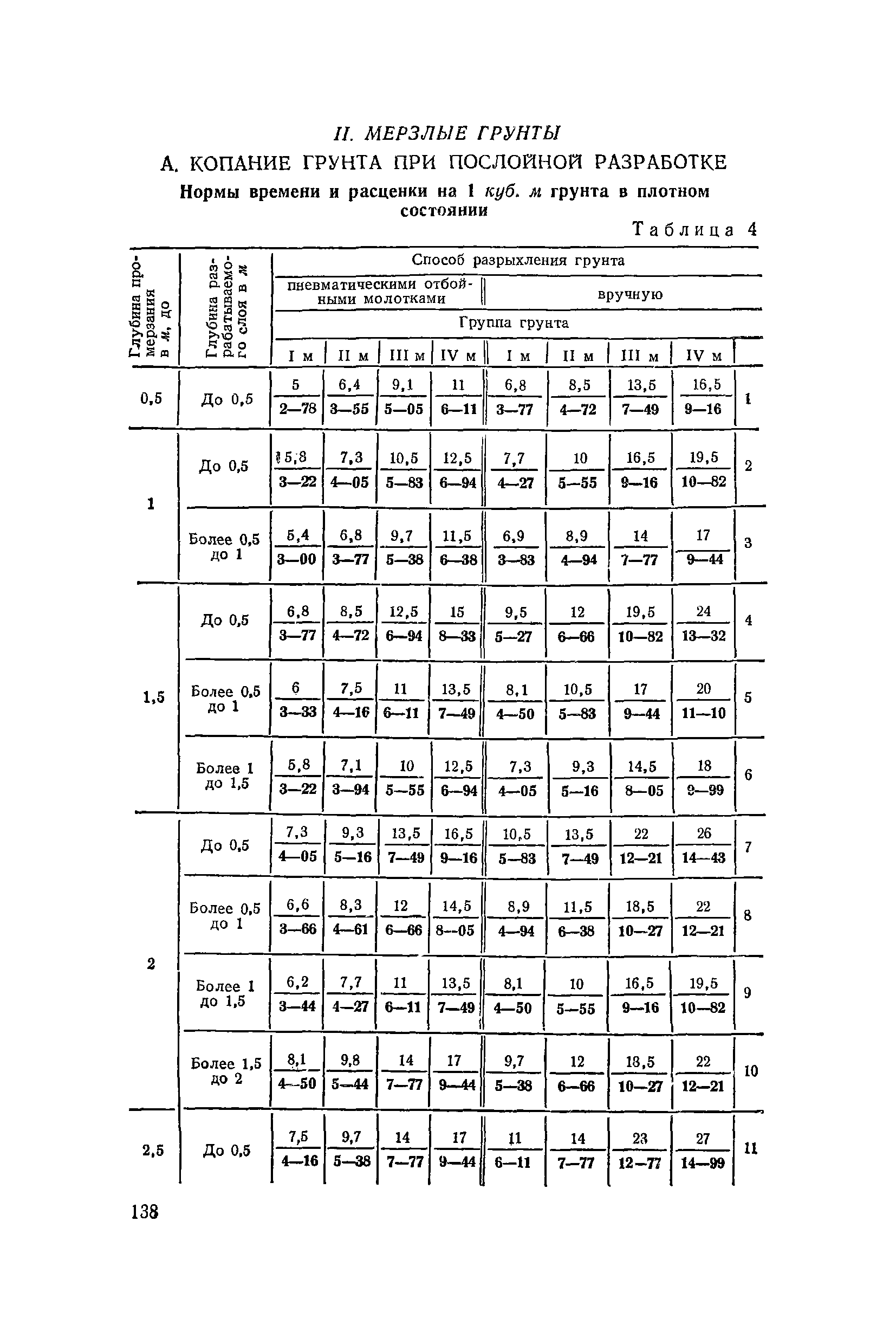 ЕНиР 2-1