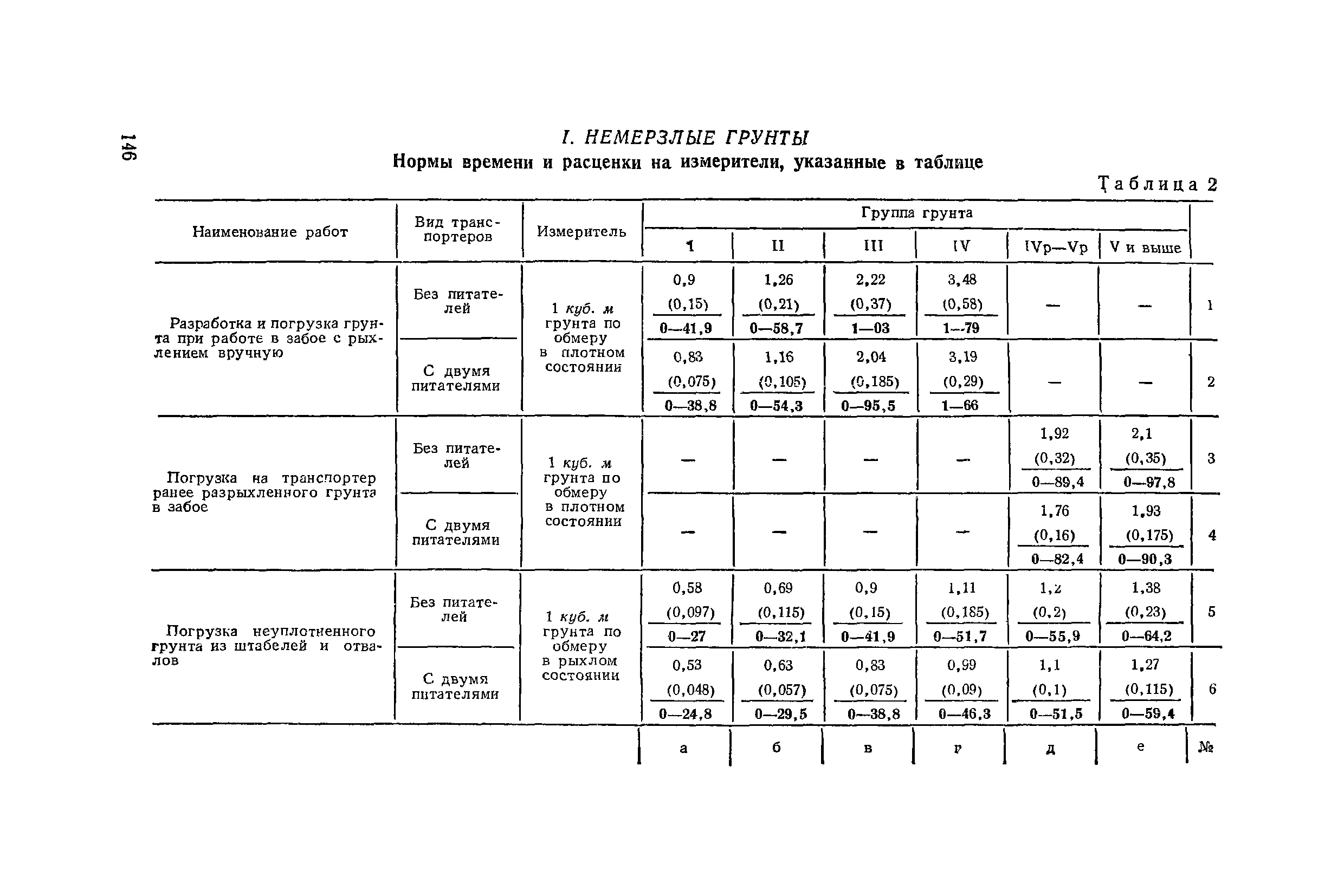 ЕНиР 2-1