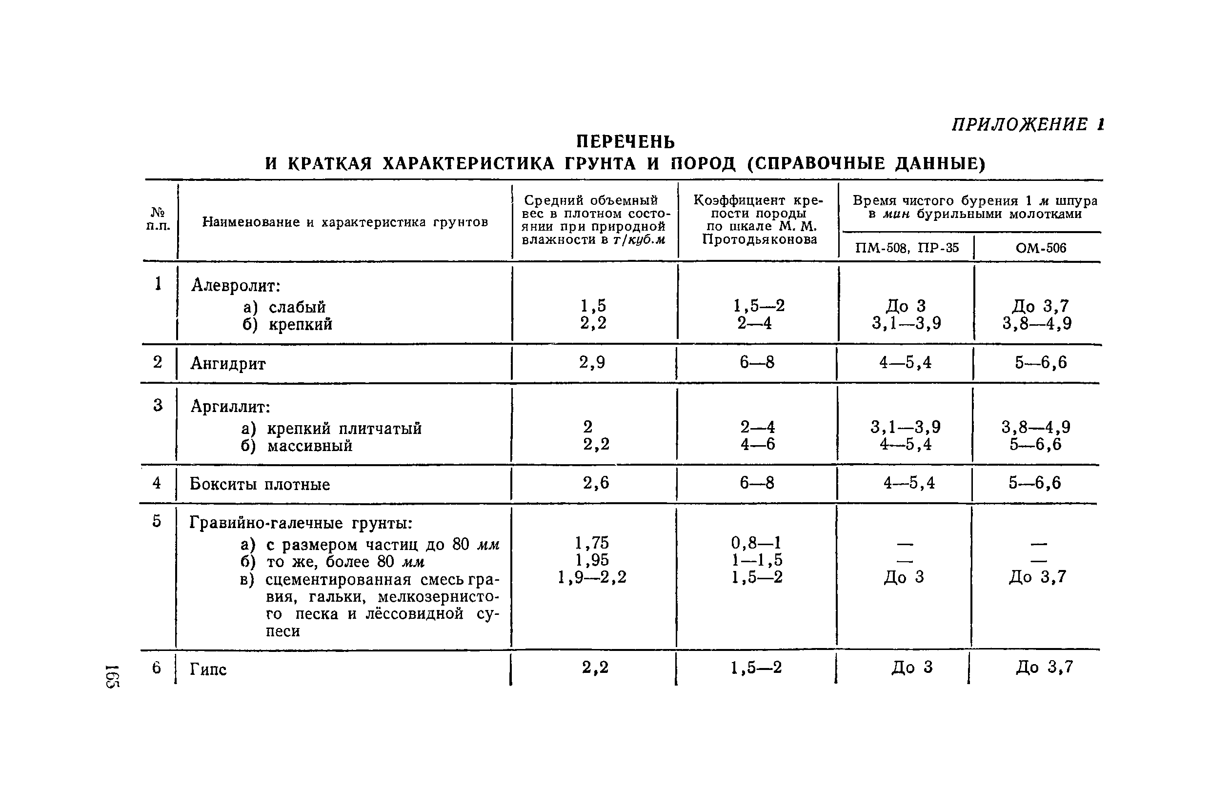 ЕНиР 2-1