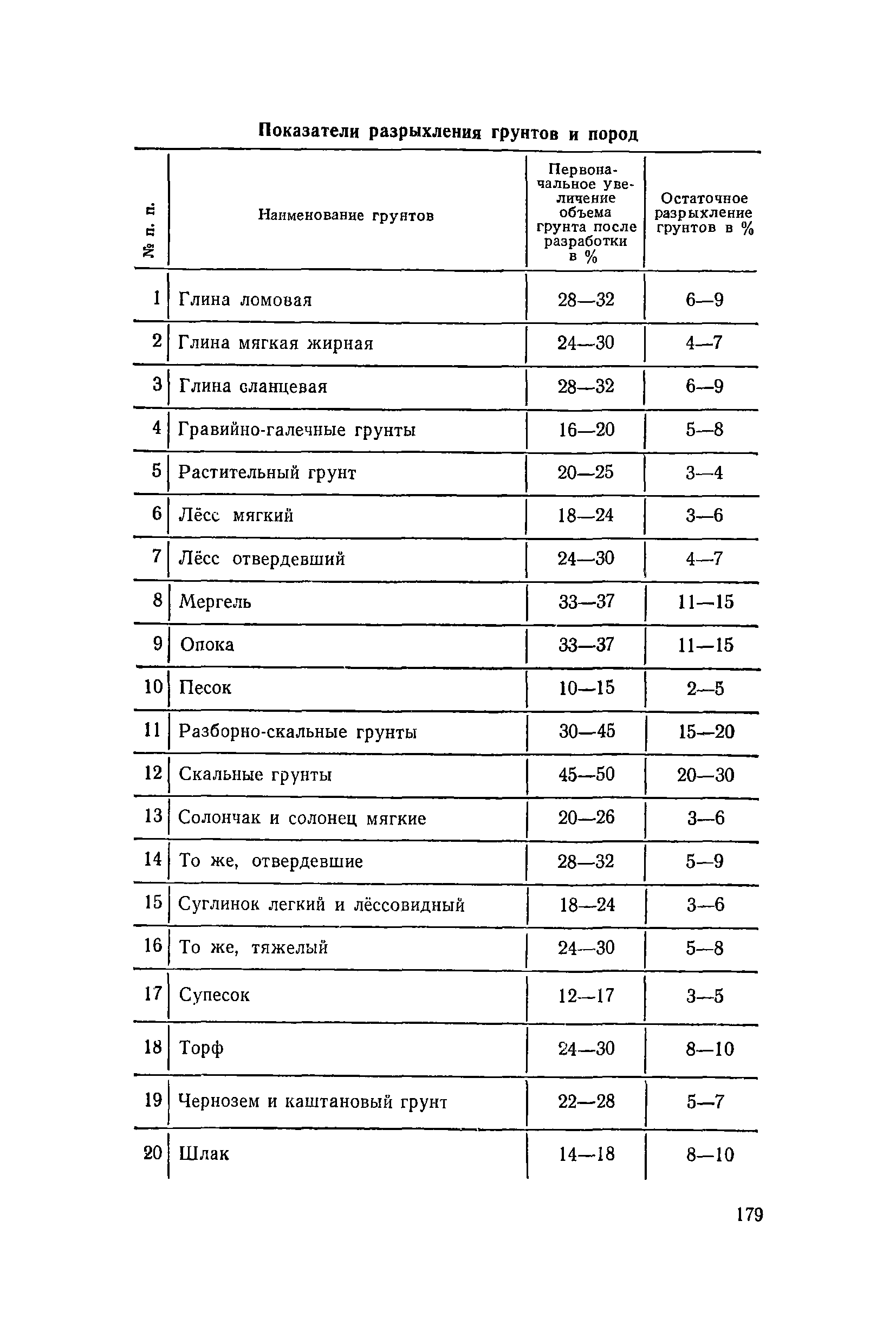 ЕНиР 2-1