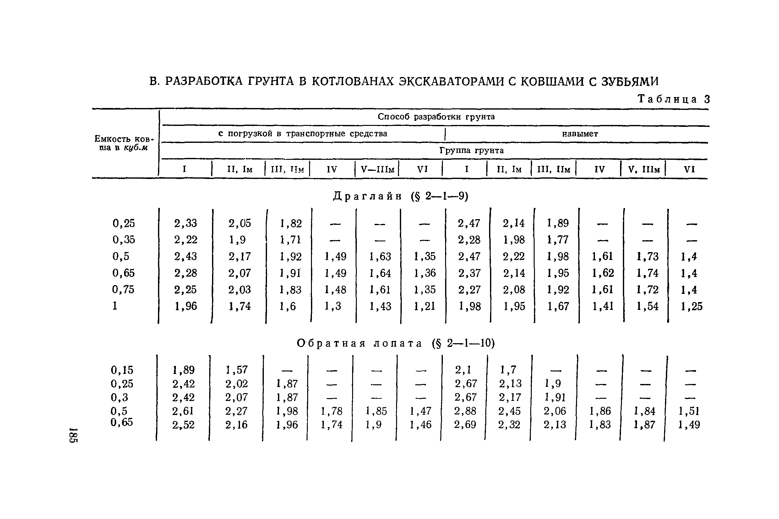 ЕНиР 2-1