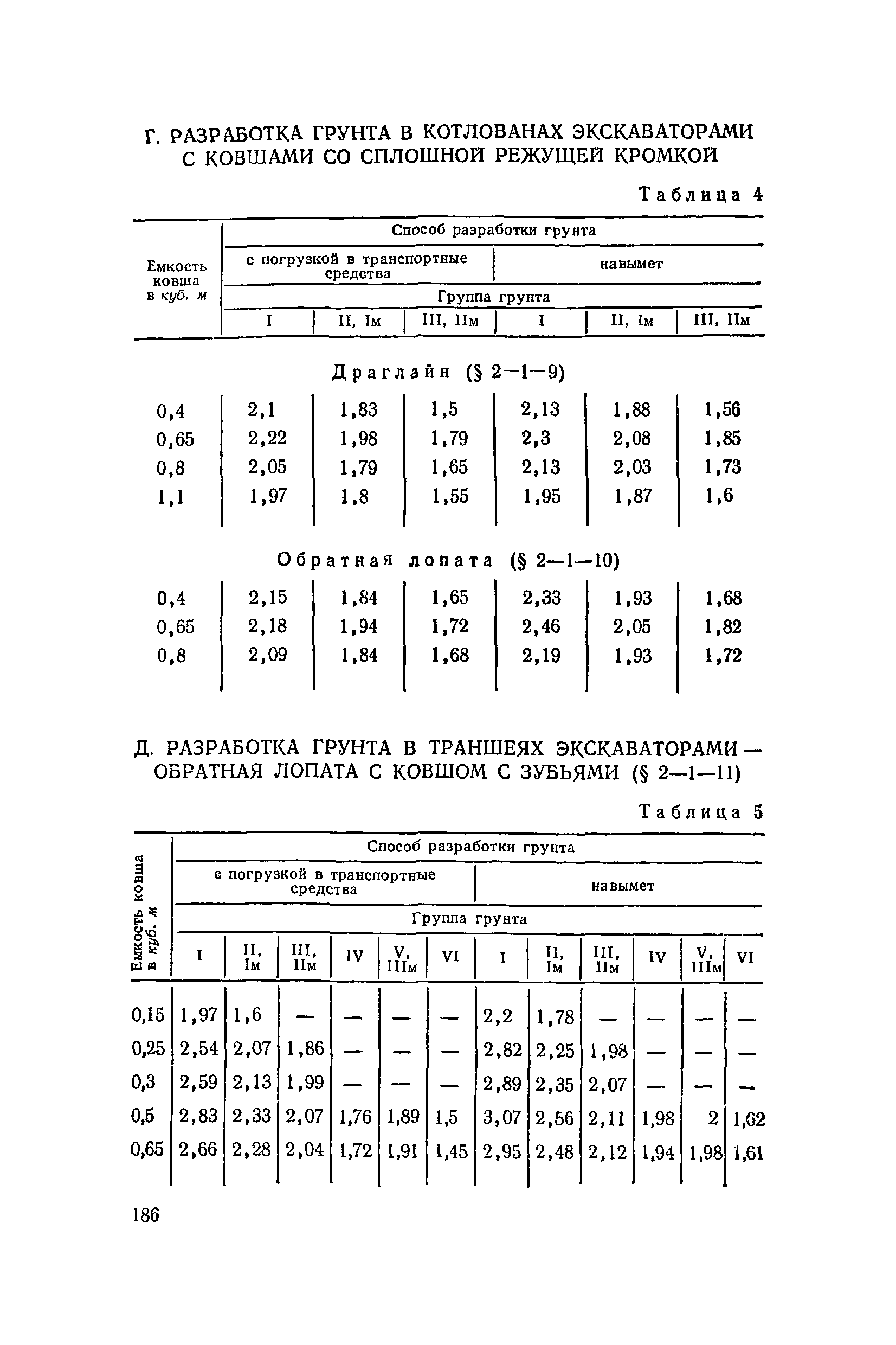 ЕНиР 2-1