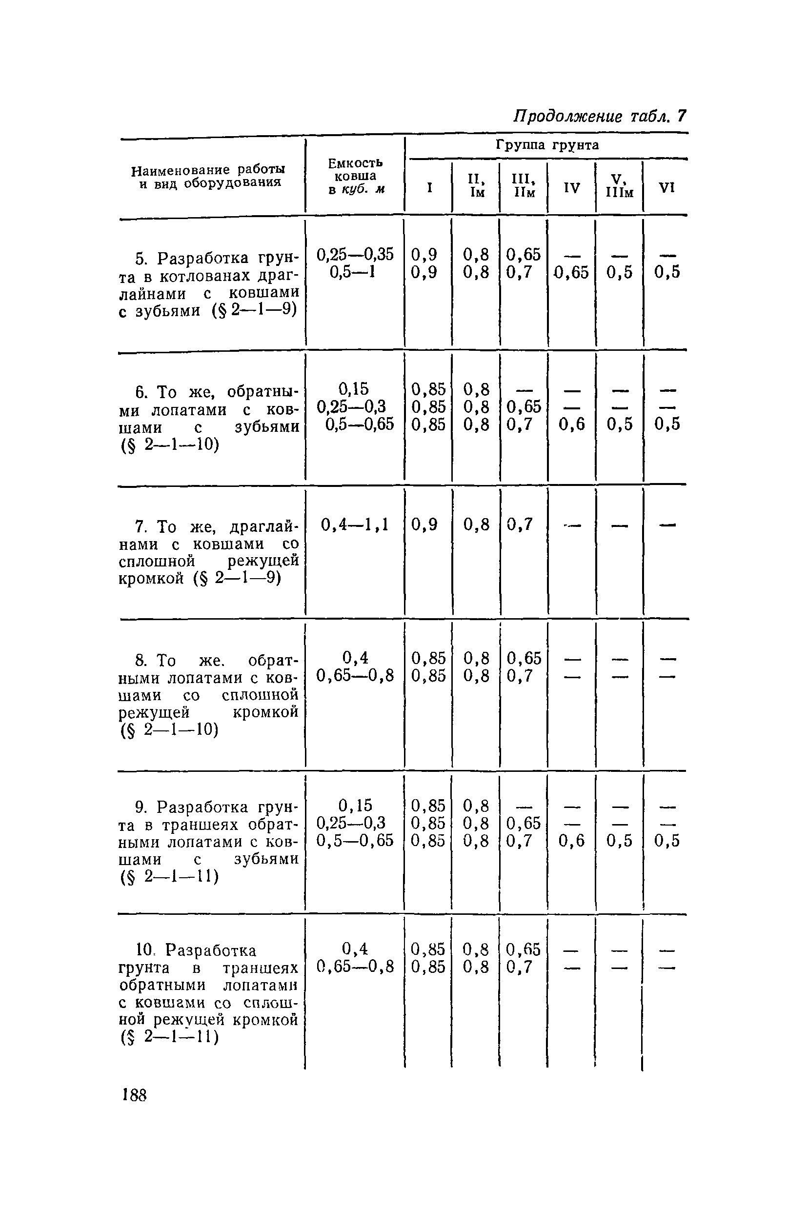 ЕНиР 2-1